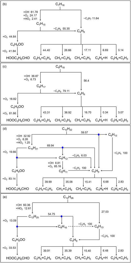 C7h16 O2 C7h16 Combustion Reaction
