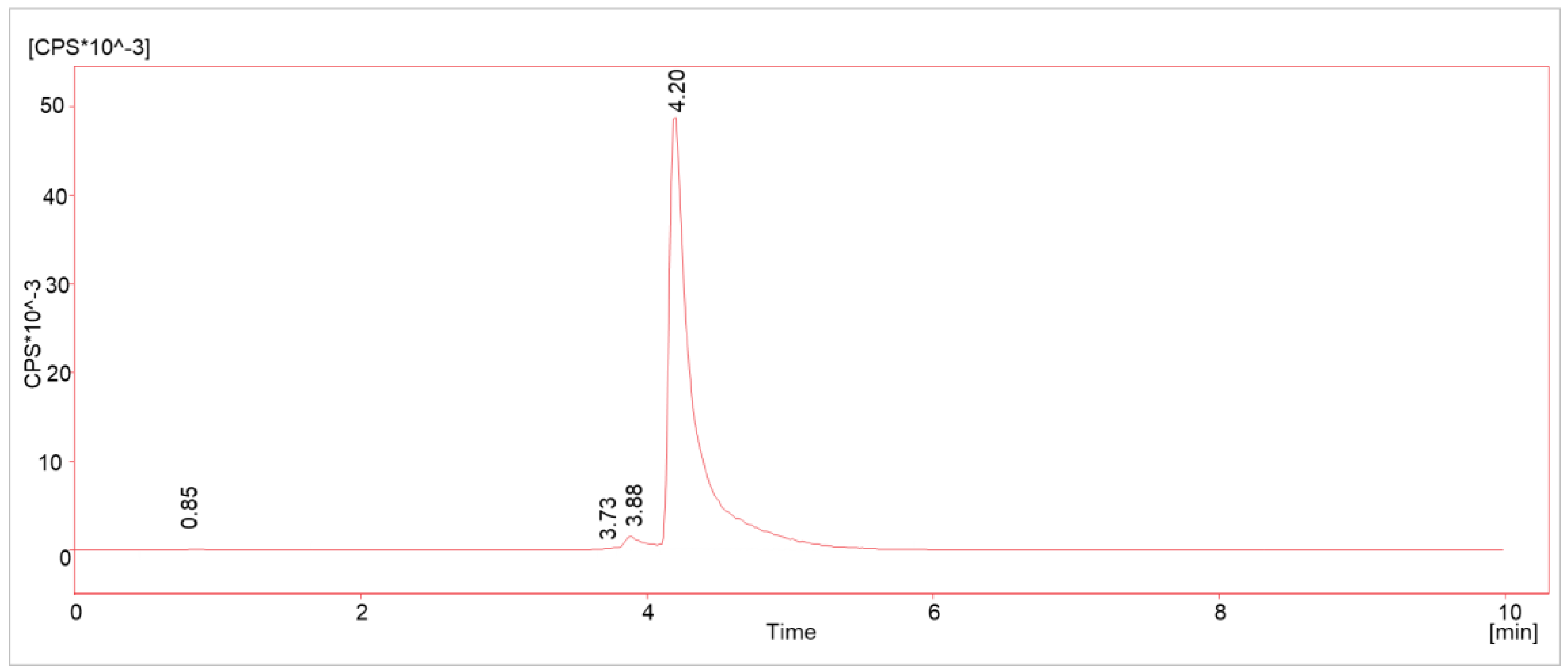 Molecules 28 07696 g002