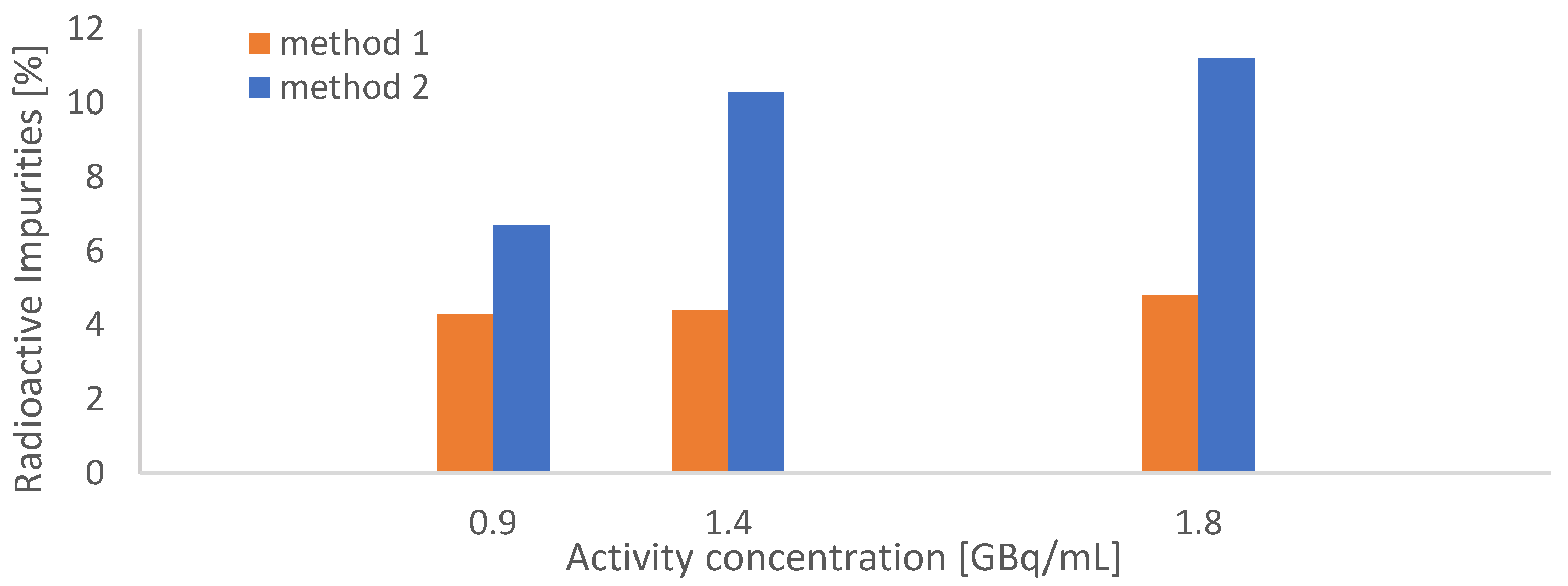 Molecules 28 07696 g004