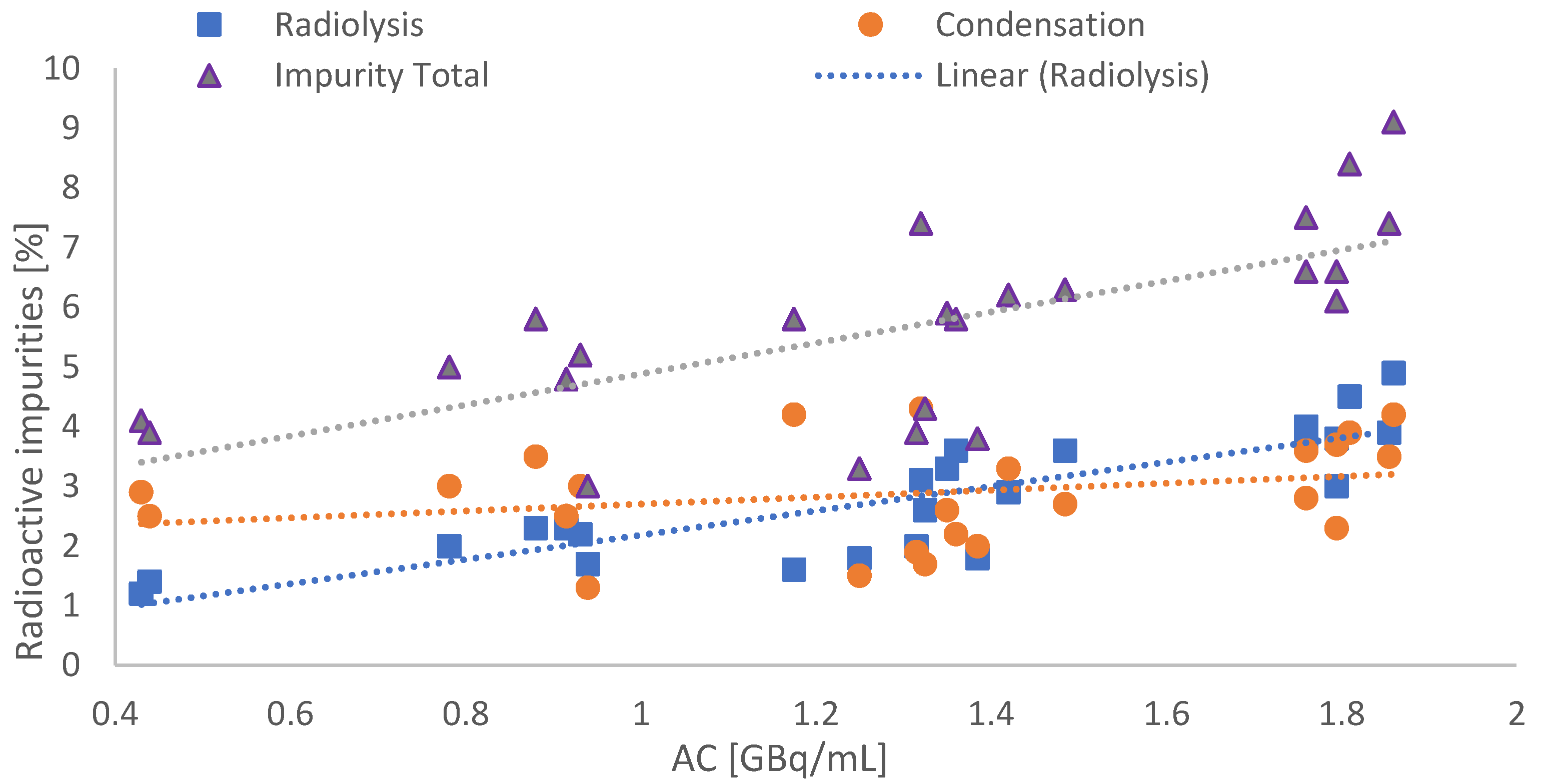 Molecules 28 07696 g005