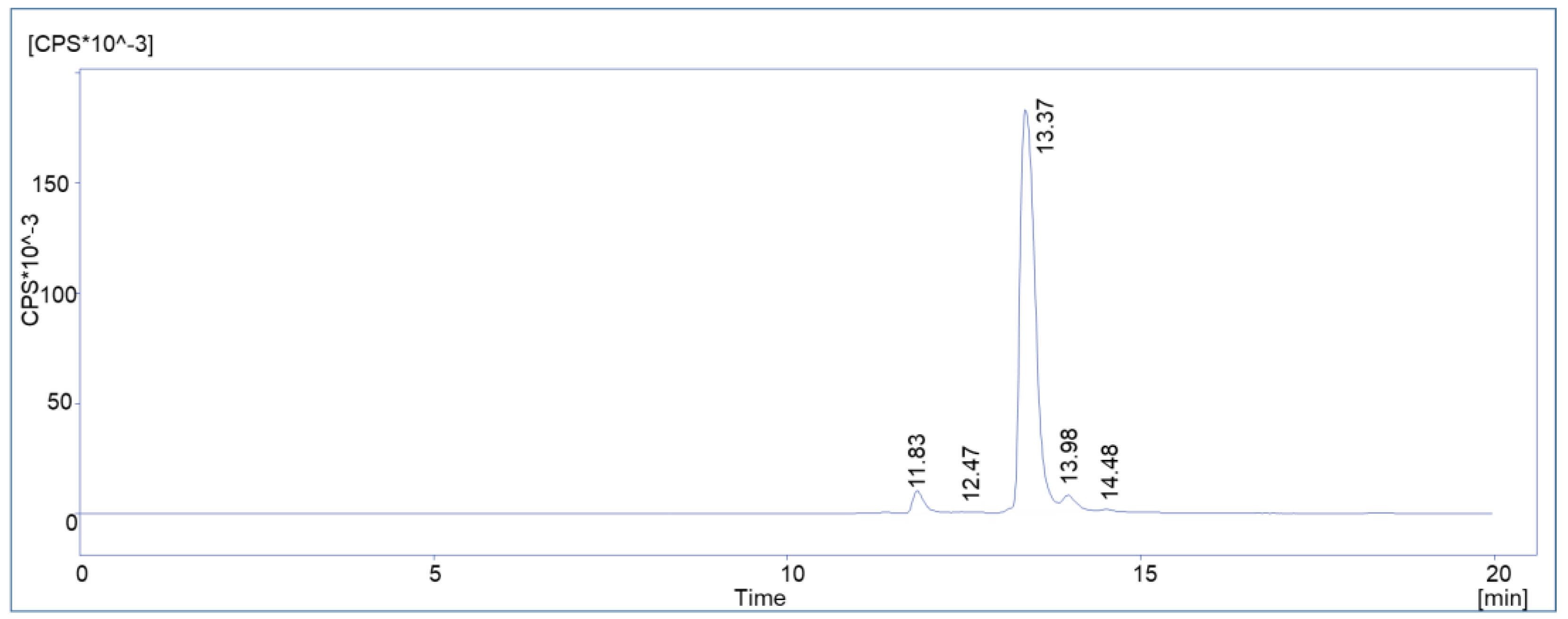 Molecules 28 07696 g006