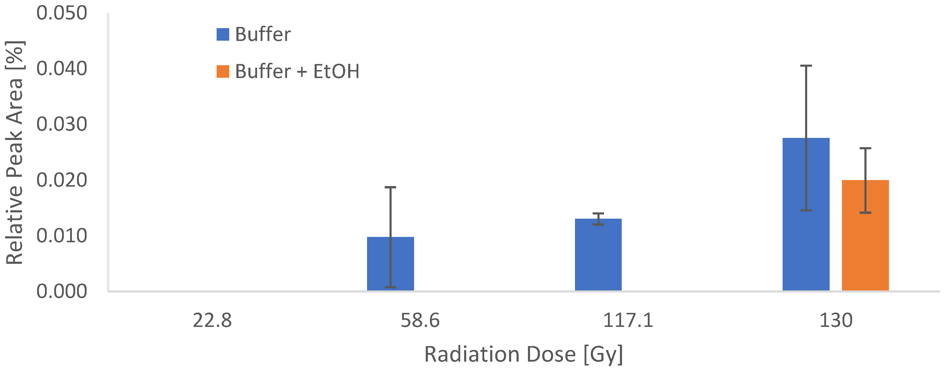 Molecules 28 07696 g010