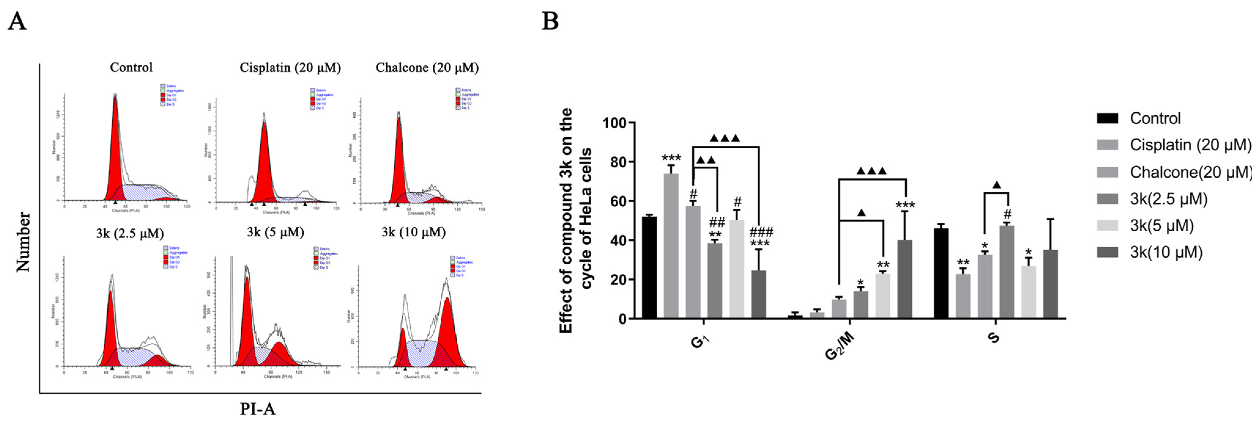 Molecules 28 07697 sch004