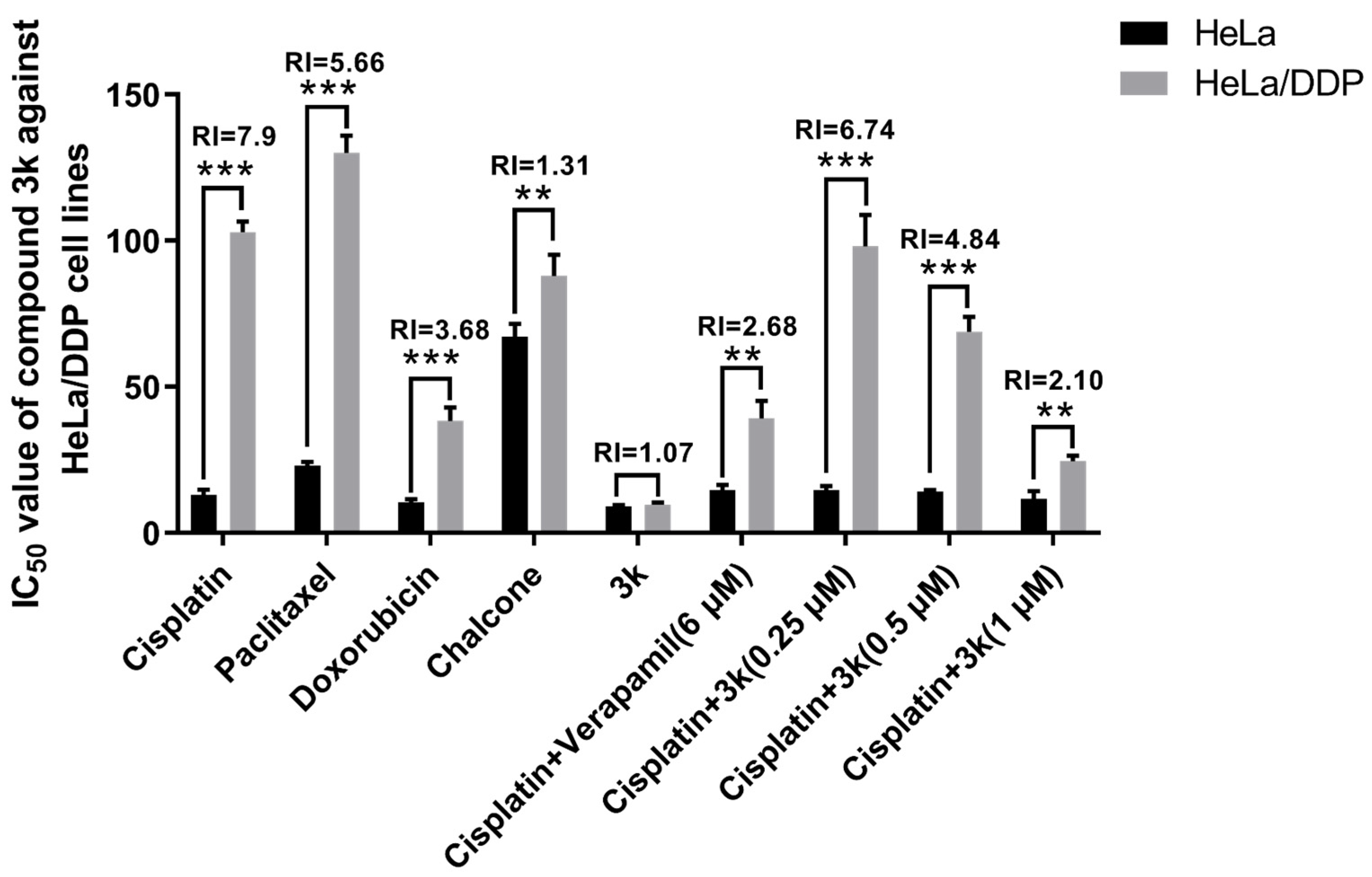 Molecules 28 07697 sch006