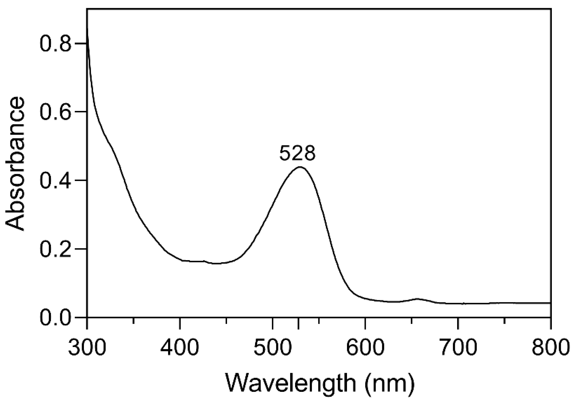 Molecules 28 07698 g001