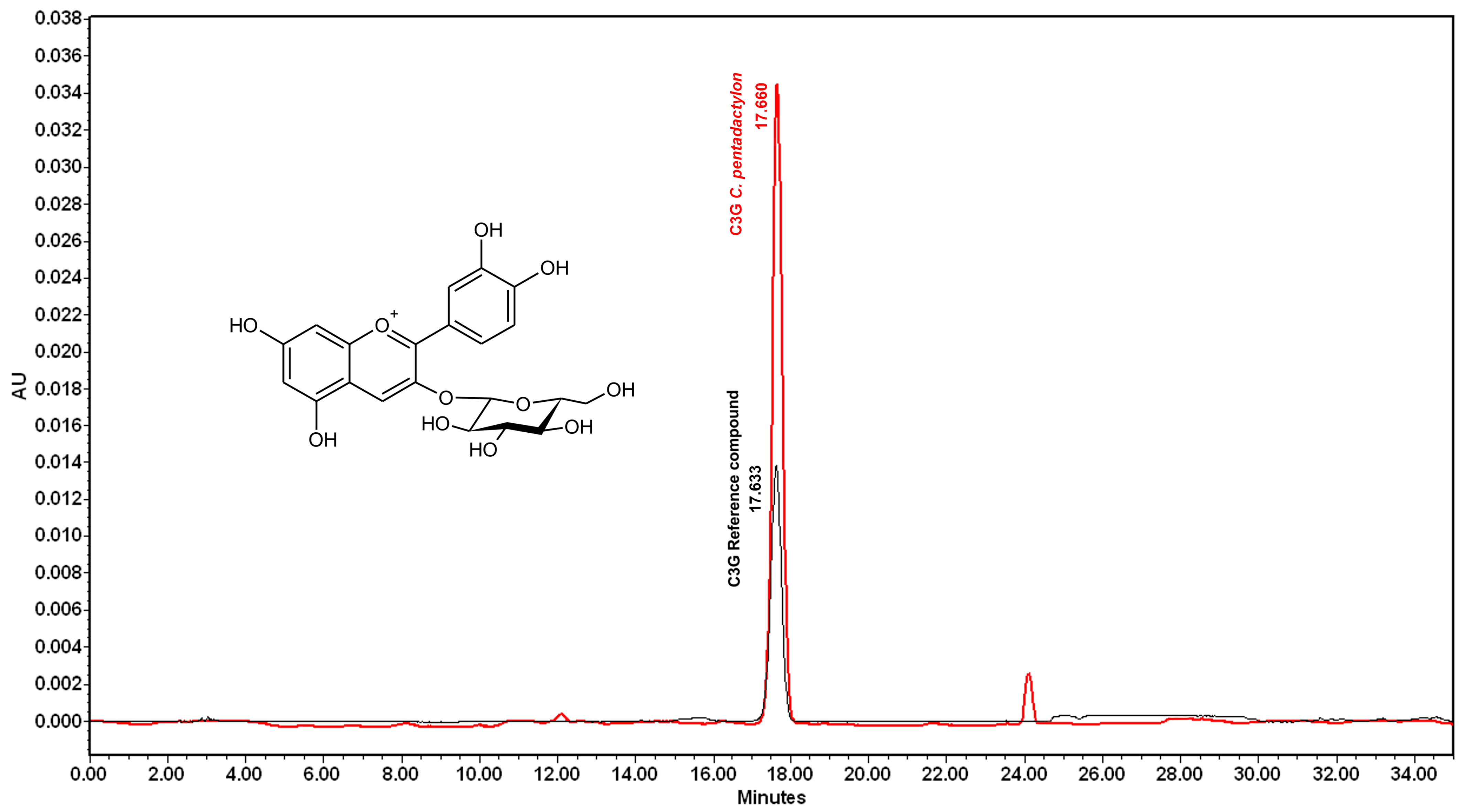 Molecules 28 07698 g002