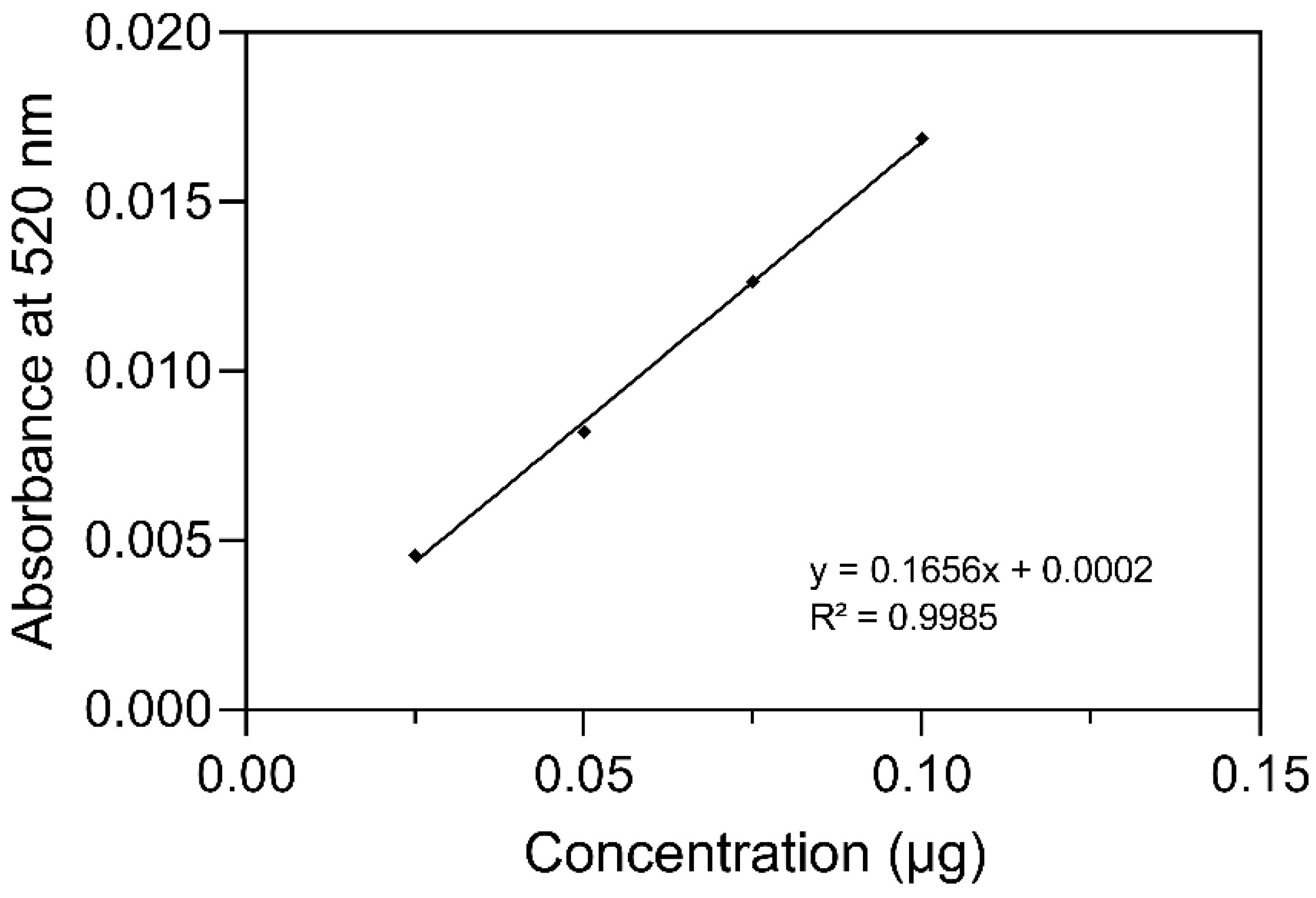 Molecules 28 07698 g003