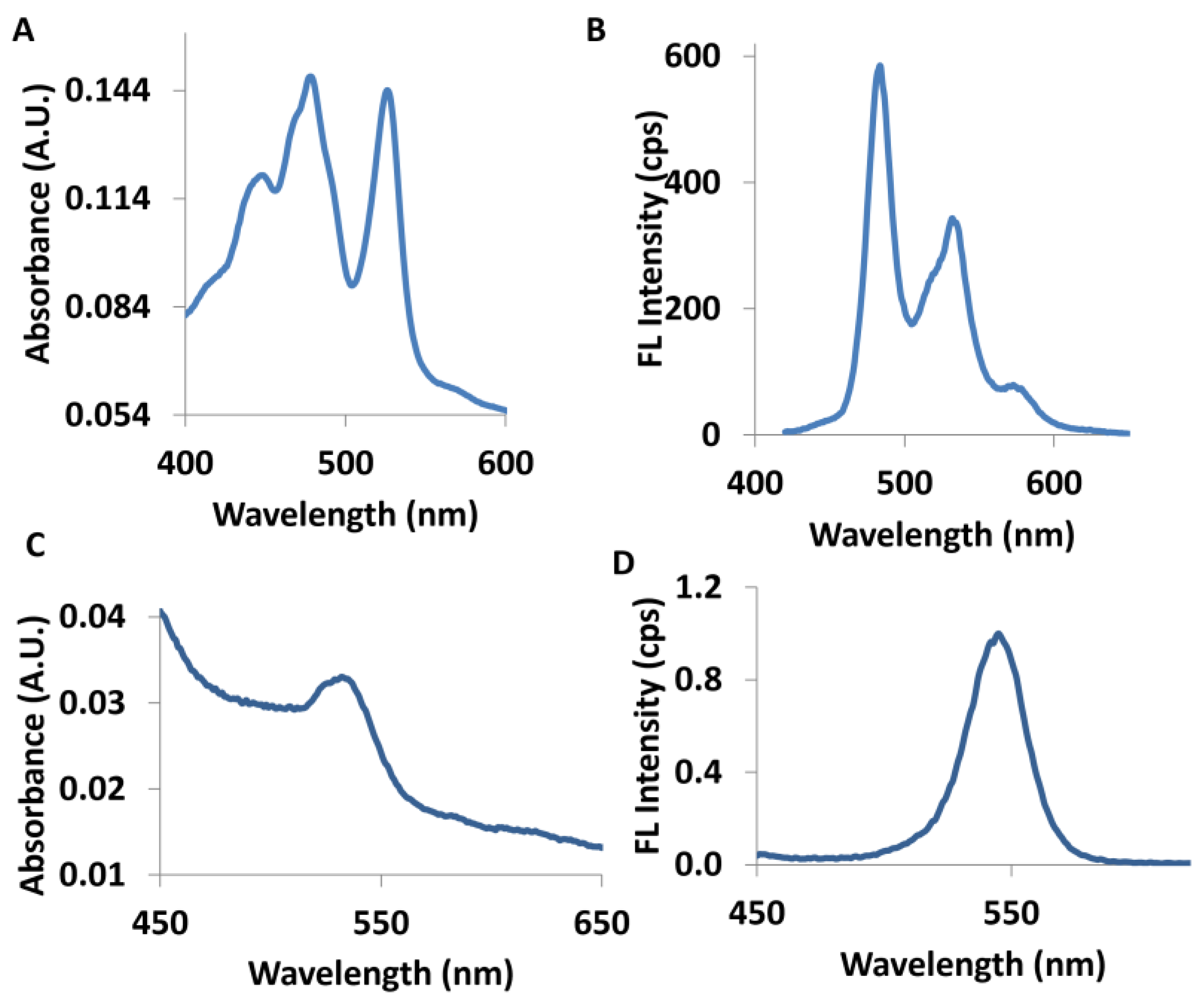 Molecules 28 07702 g002