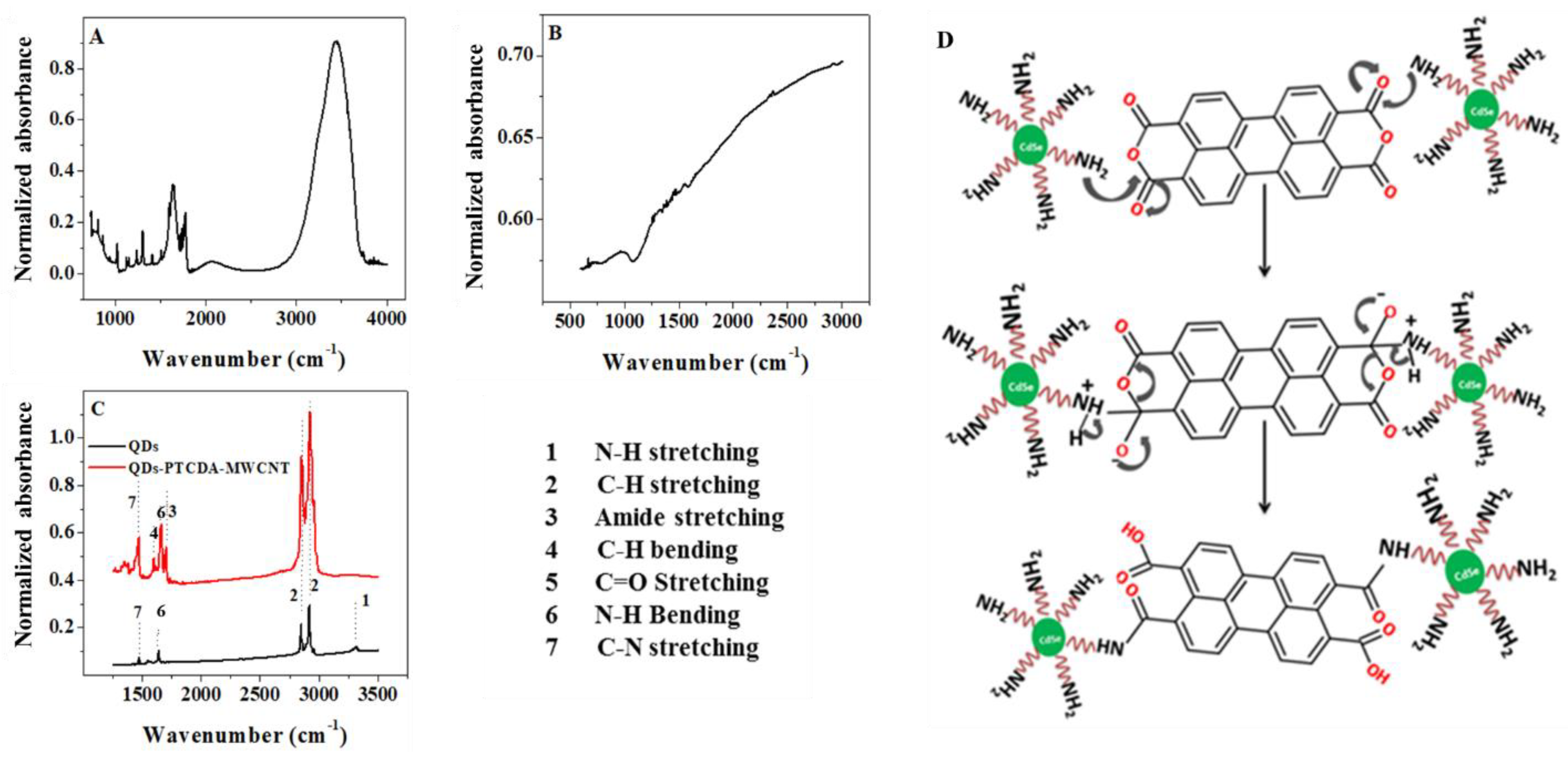 Molecules 28 07702 g003
