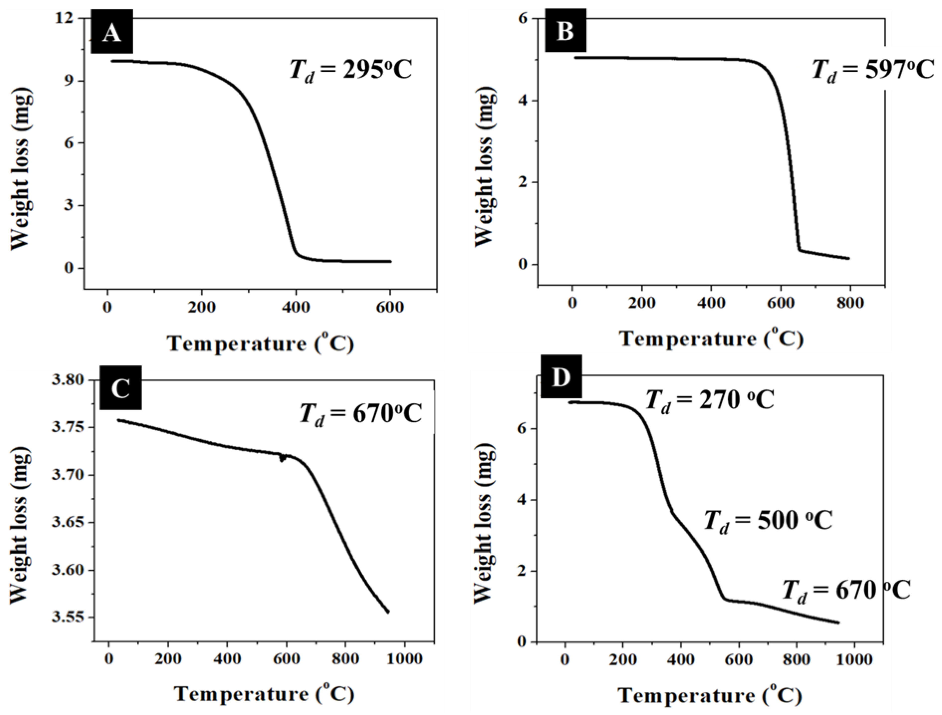 Molecules 28 07702 g005
