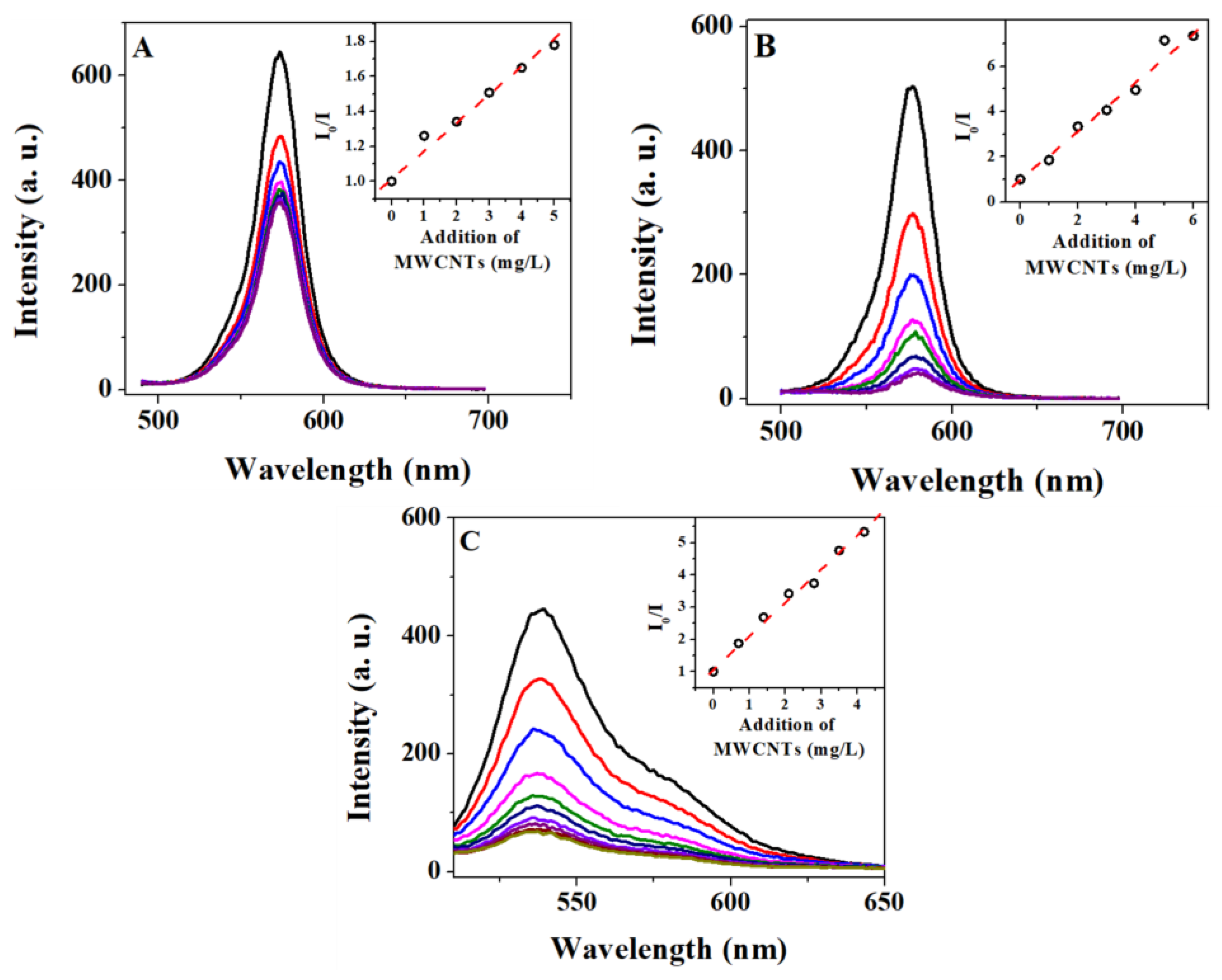 Molecules 28 07702 g006