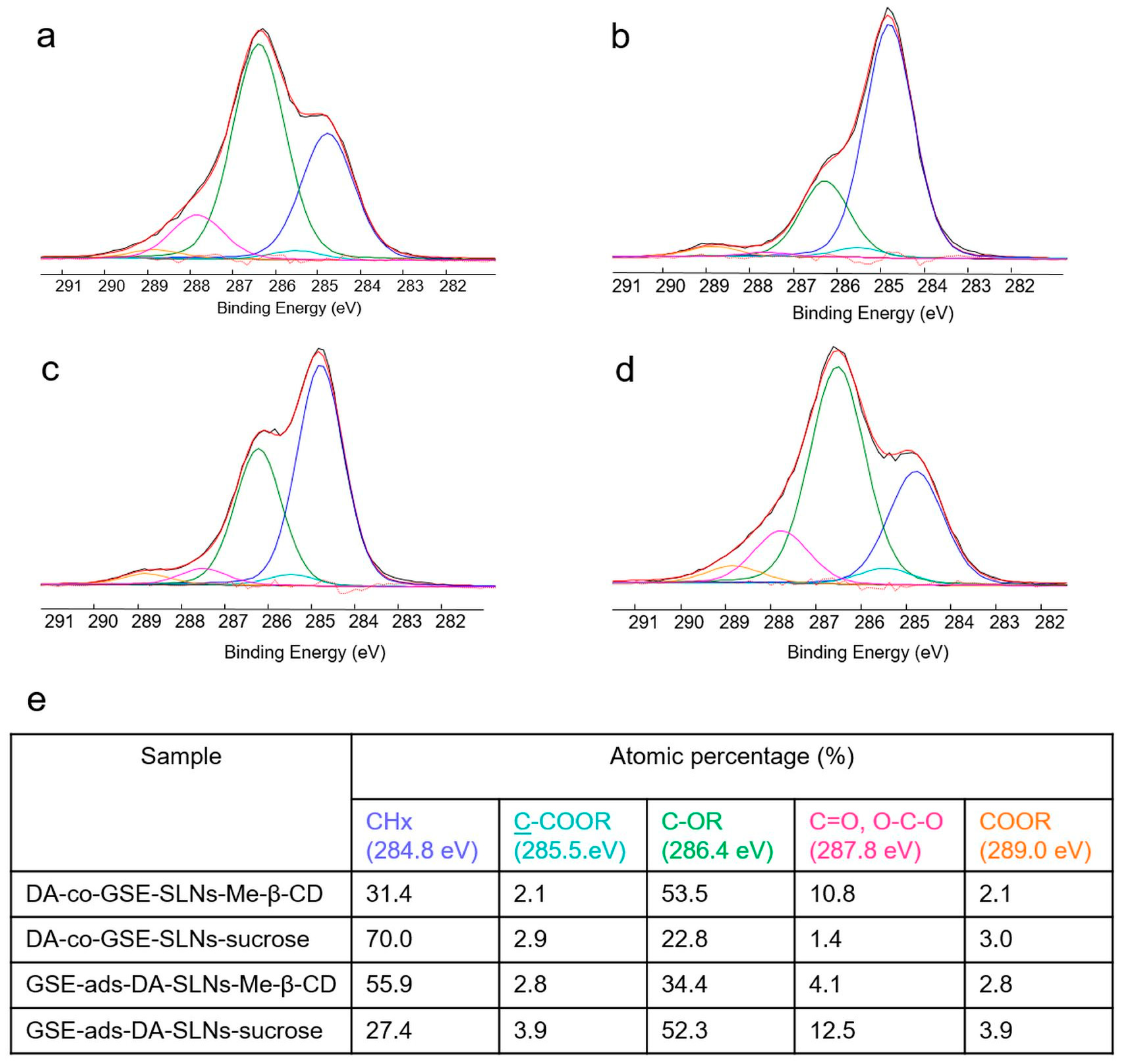 Molecules 28 07706 g007