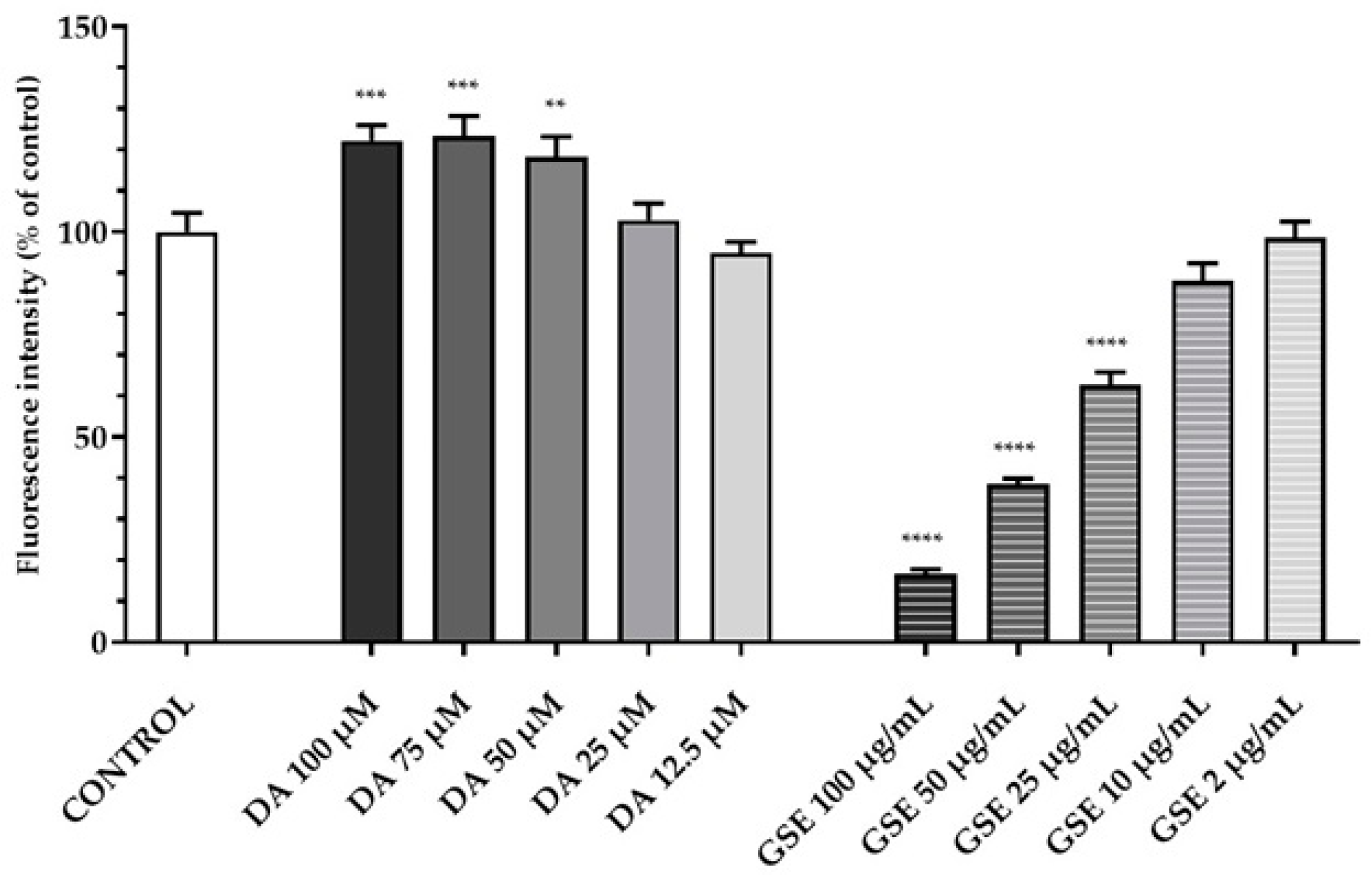 Molecules 28 07706 g008
