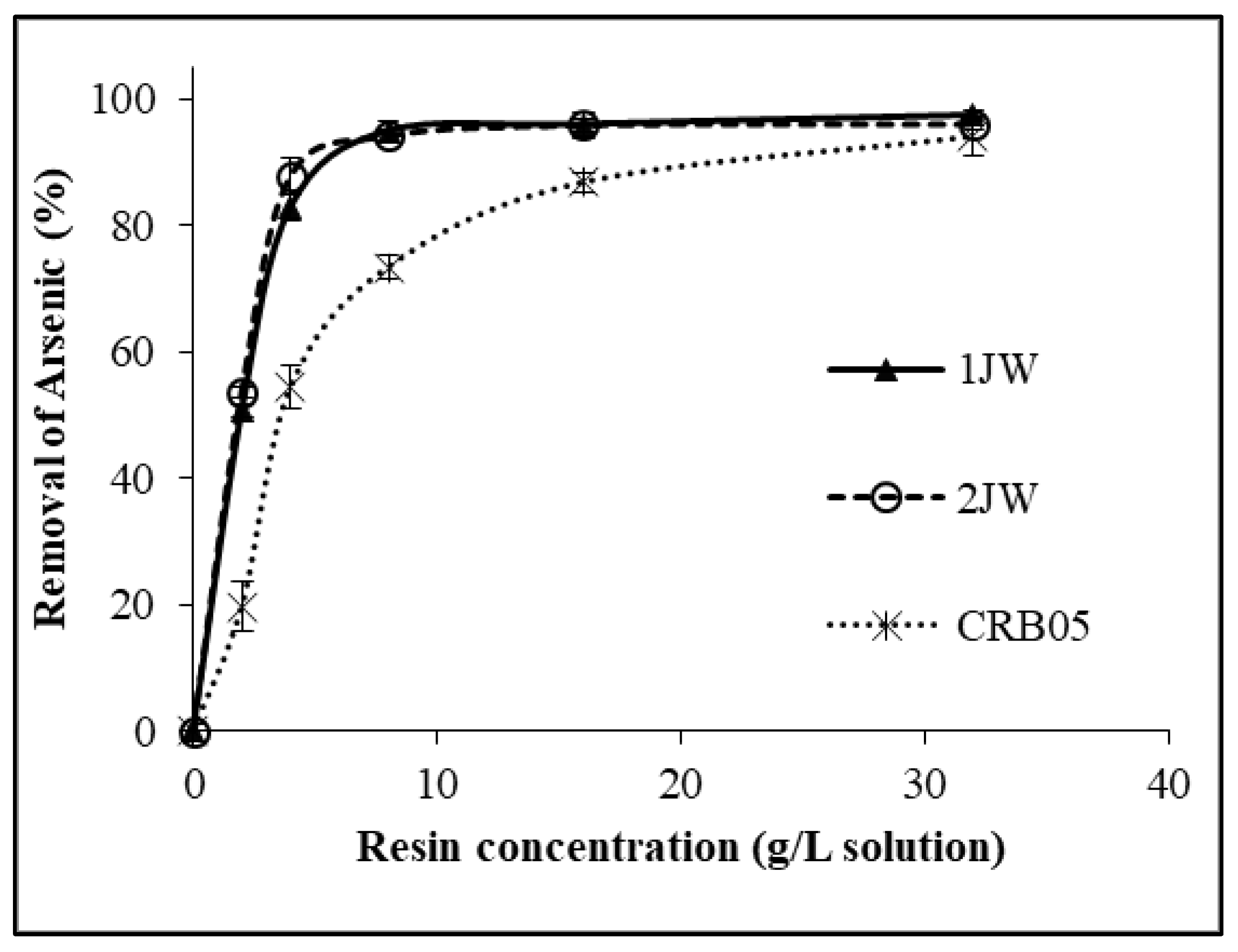Molecules 28 07708 g002