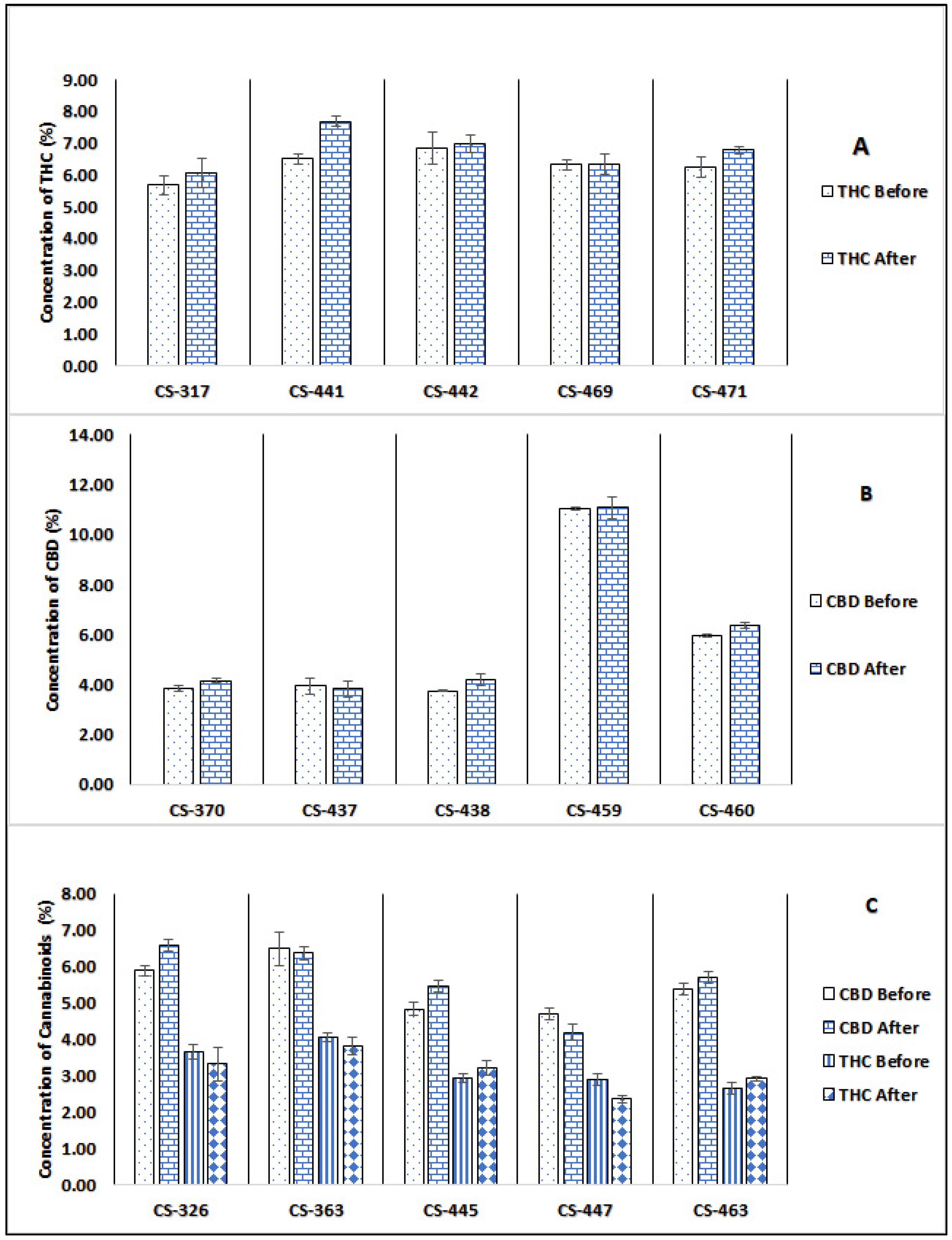 Molecules 28 07710 g002