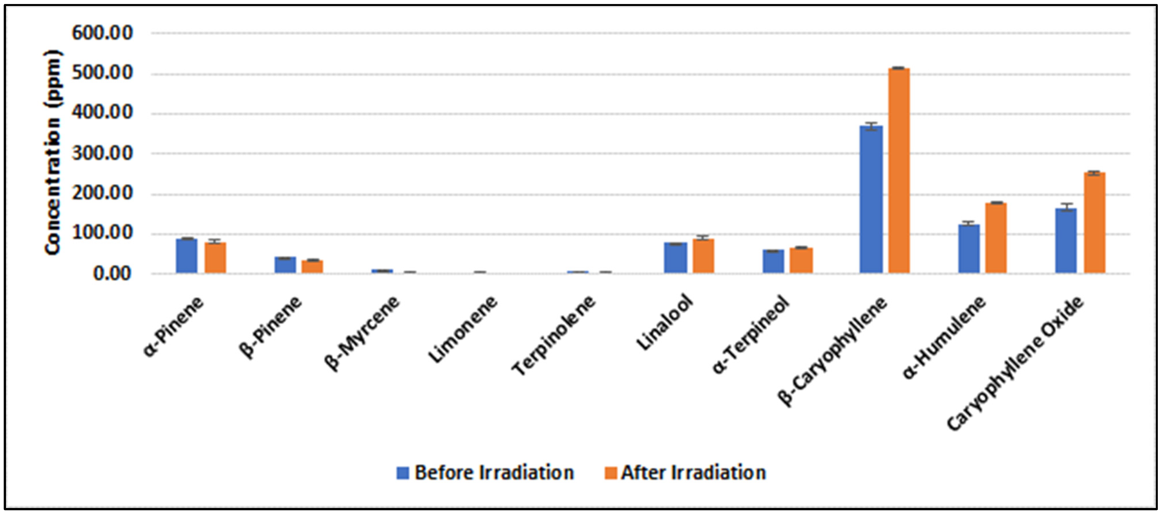 Molecules 28 07710 g003