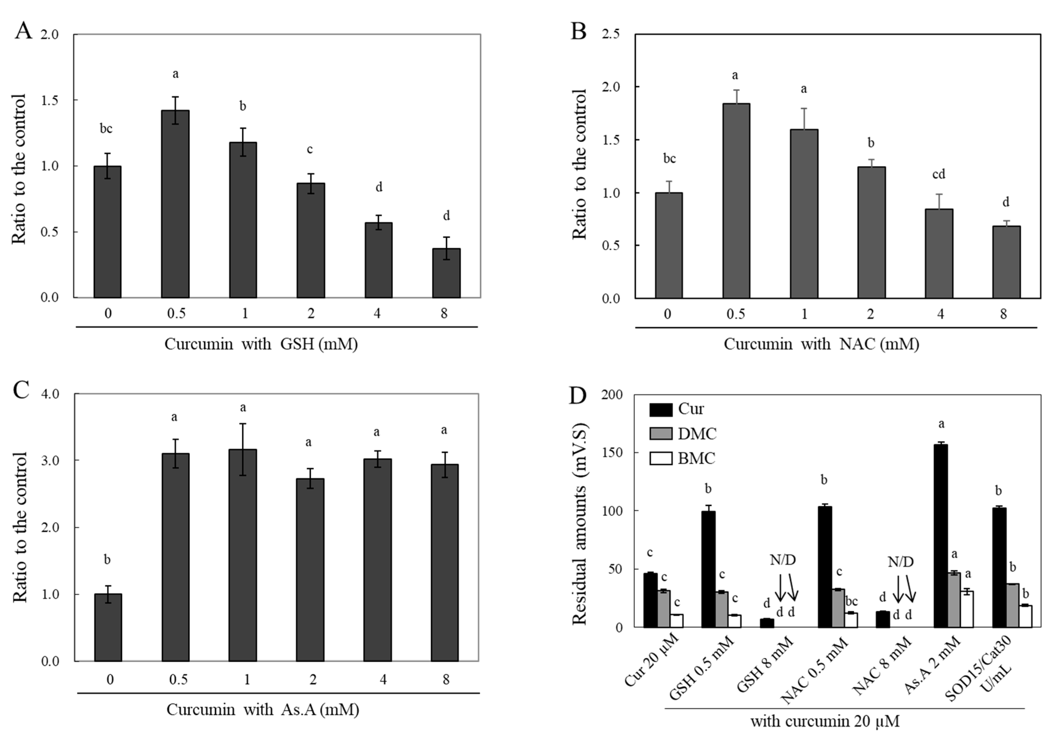 Molecules 28 07711 g005