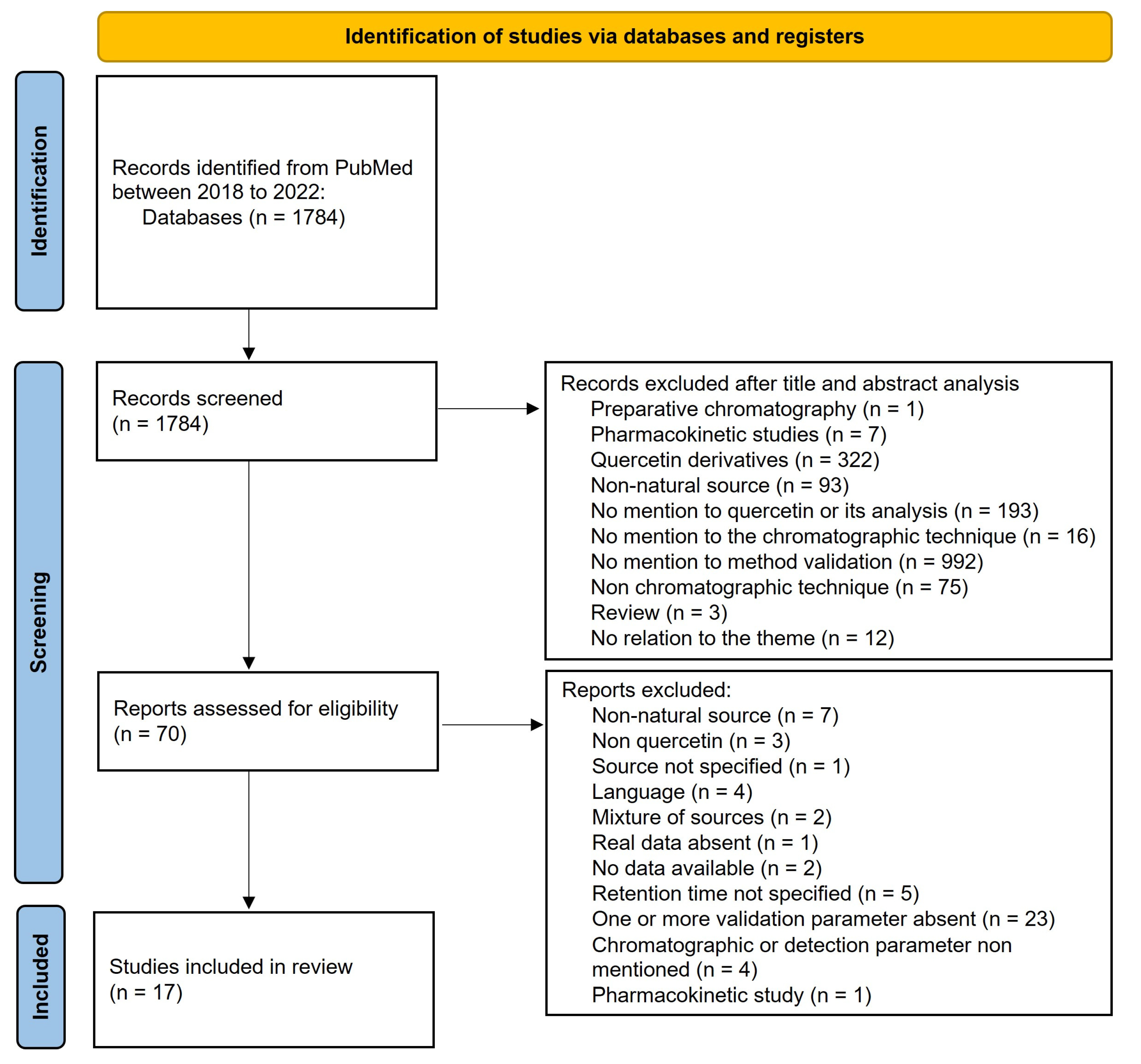 Molecules 28 07714 g001
