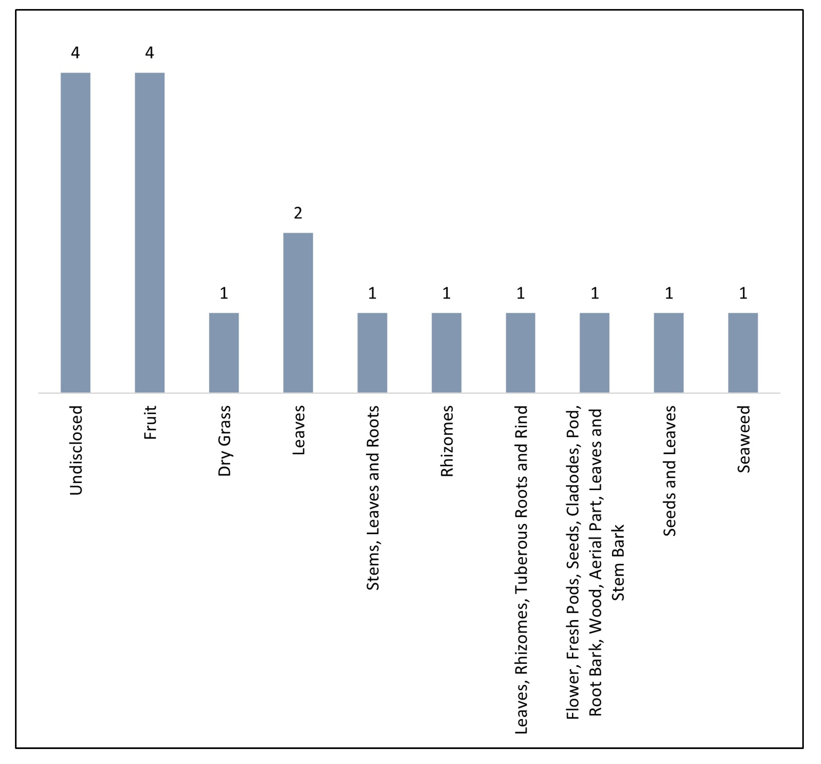 Molecules 28 07714 g002