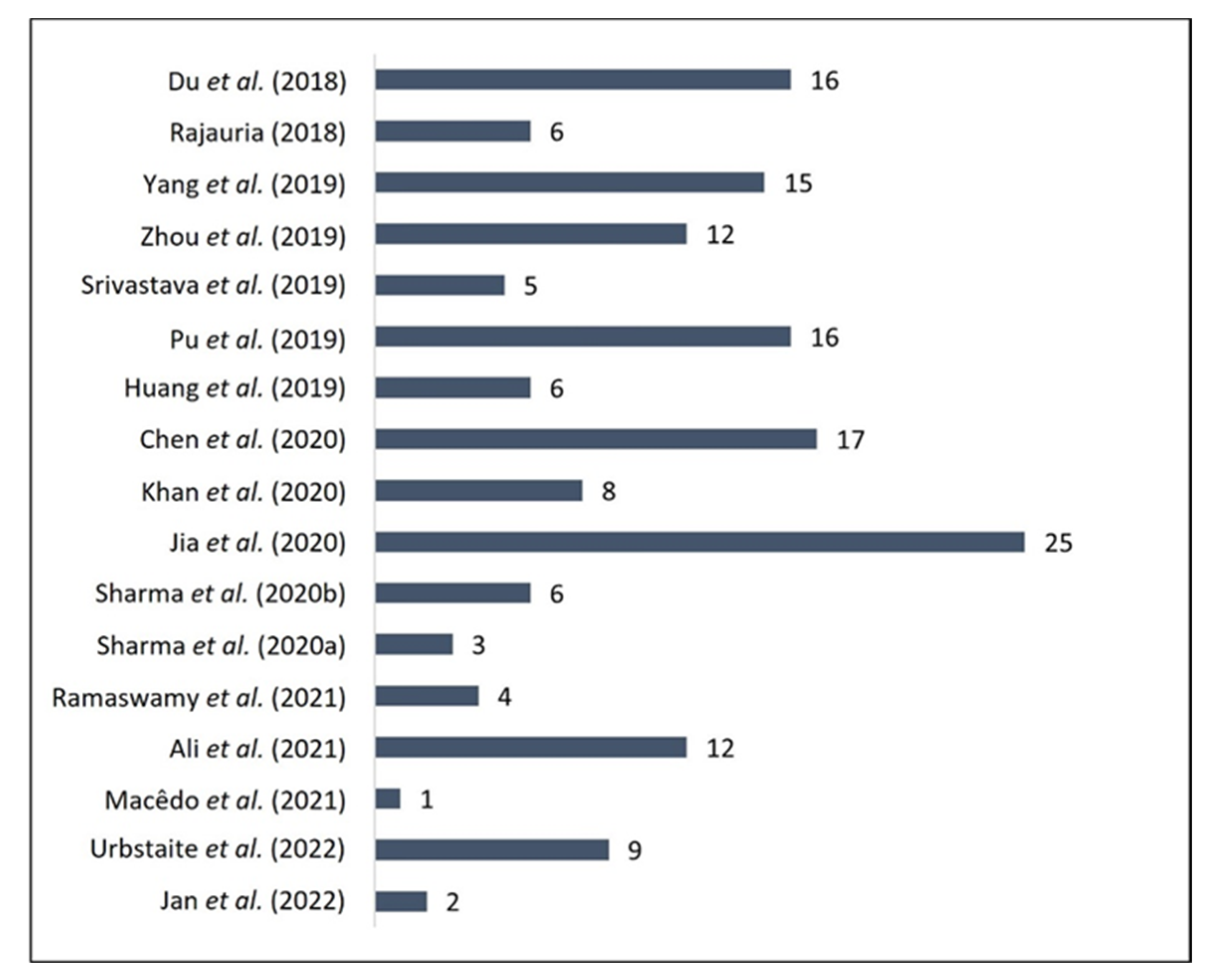 Molecules 28 07714 g003
