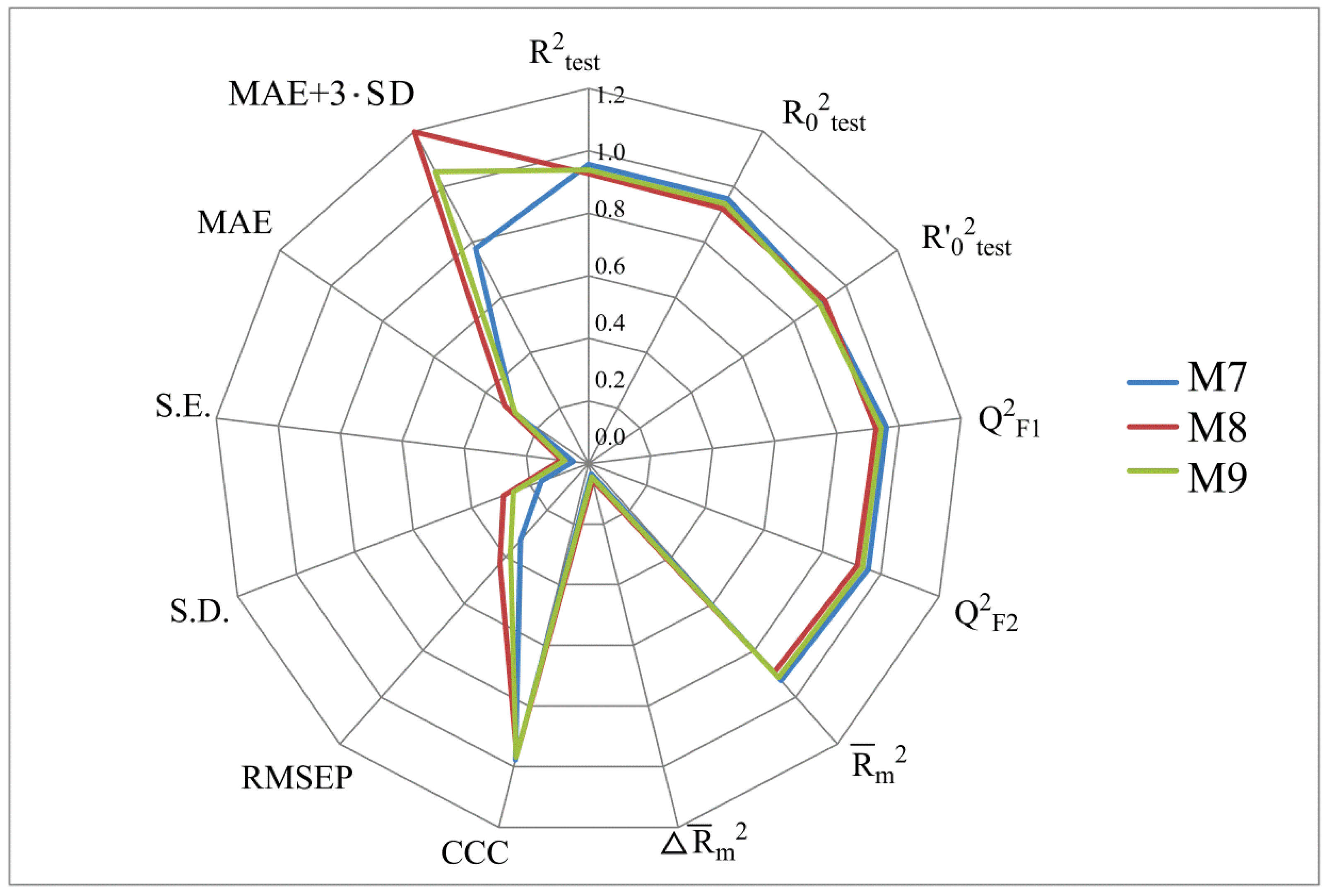 Molecules 28 07715 g004 Molecules 28 07715 g004