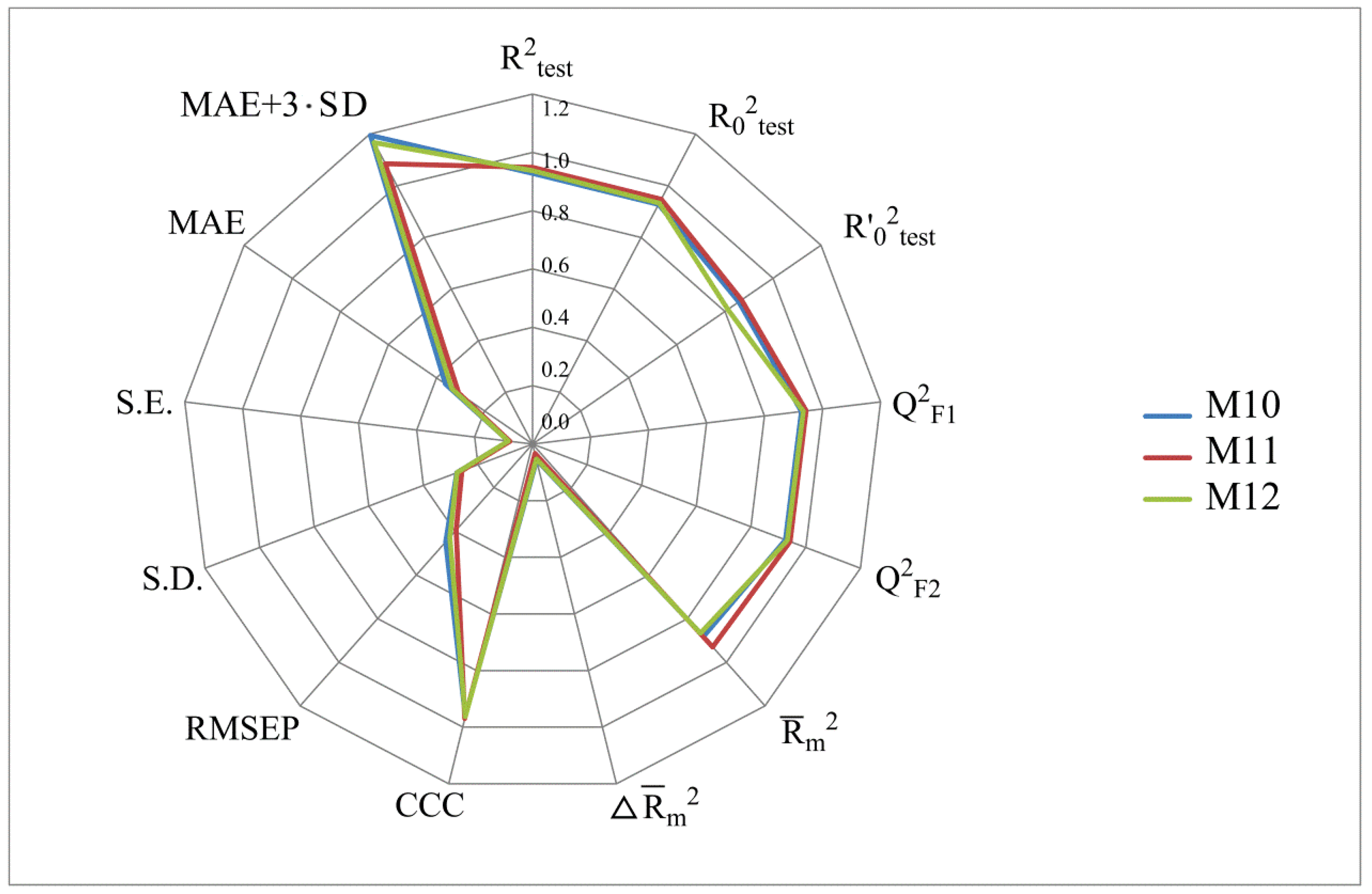 Molecules 28 07715 g005 Molecules 28 07715 g005