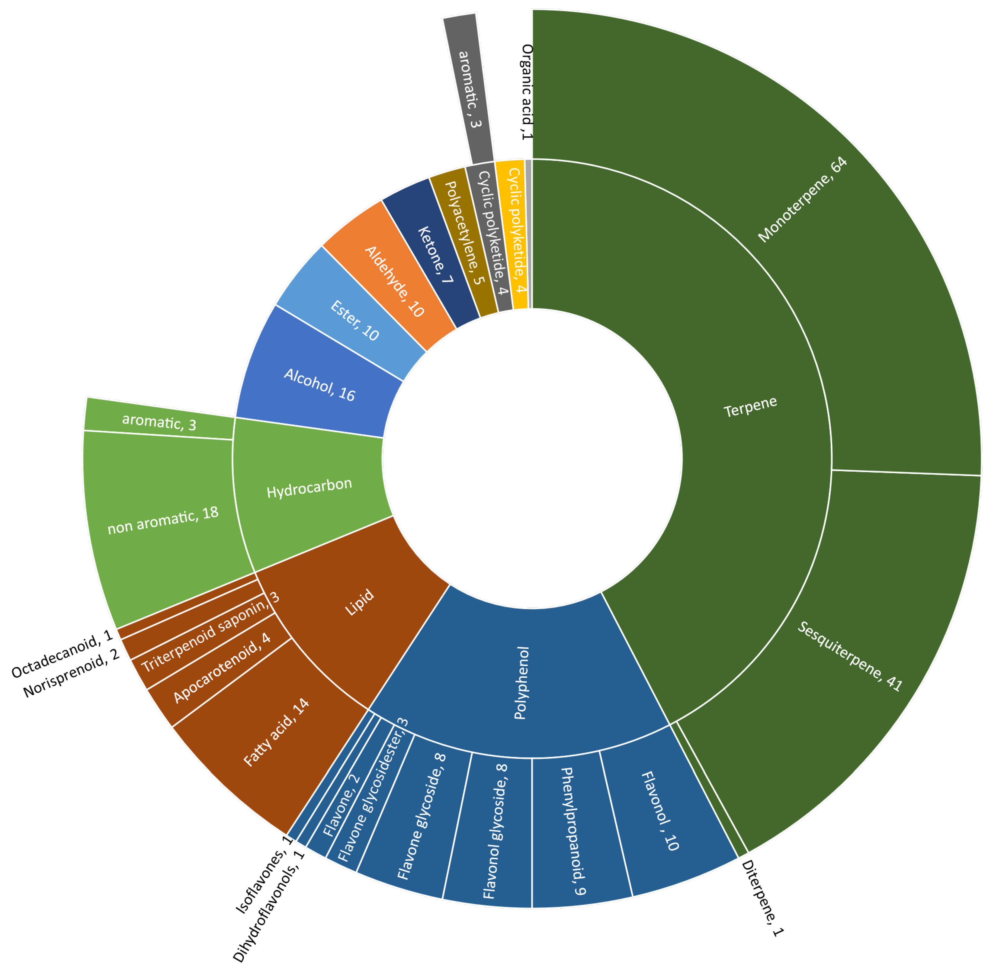Molecules 28 07716 g002