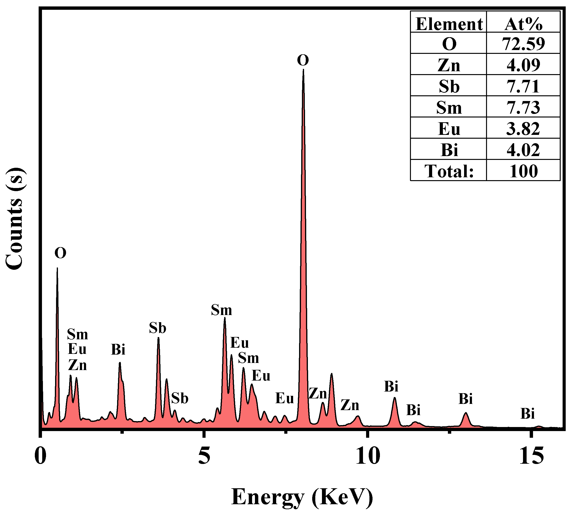 Molecules 28 07722 g011