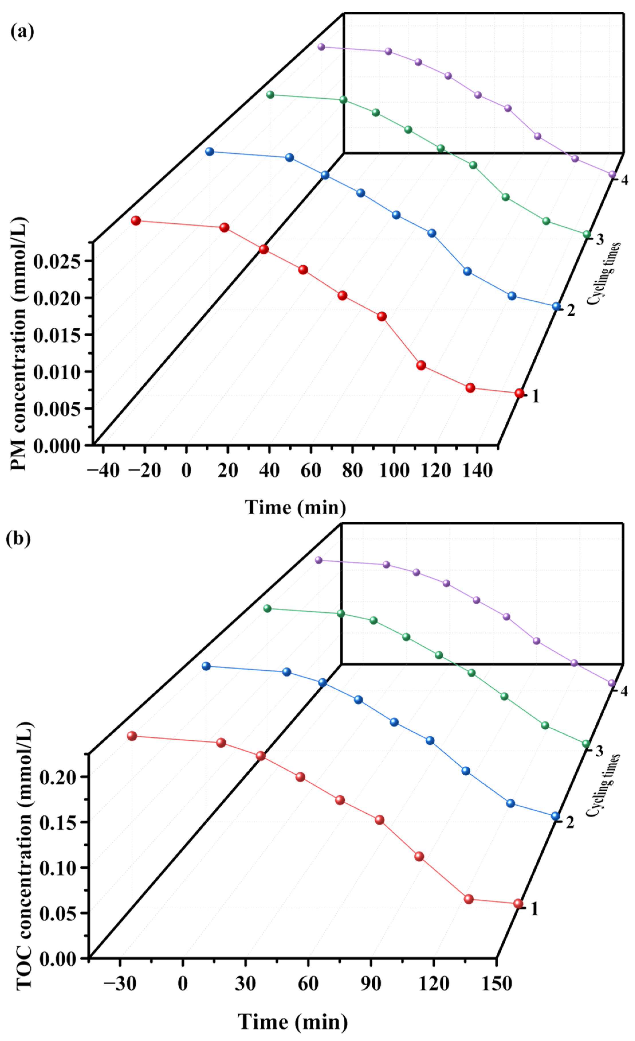 Molecules 28 07722 g013