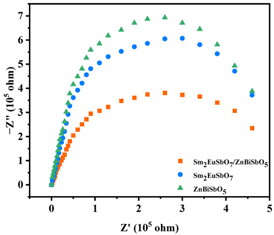 Preparation and Property Characterization of Sm2EuSbO7