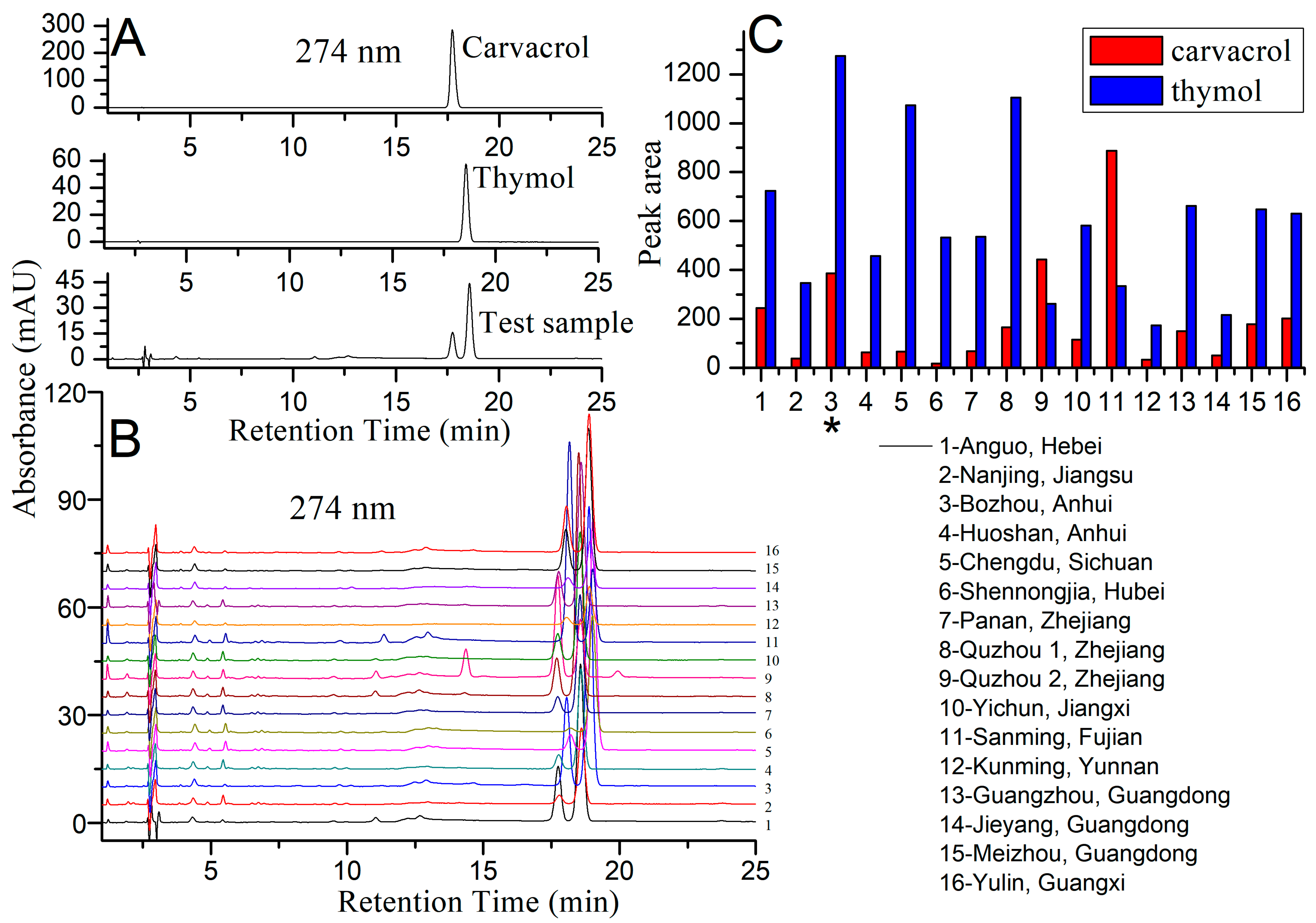 Molecules 28 07724 g001