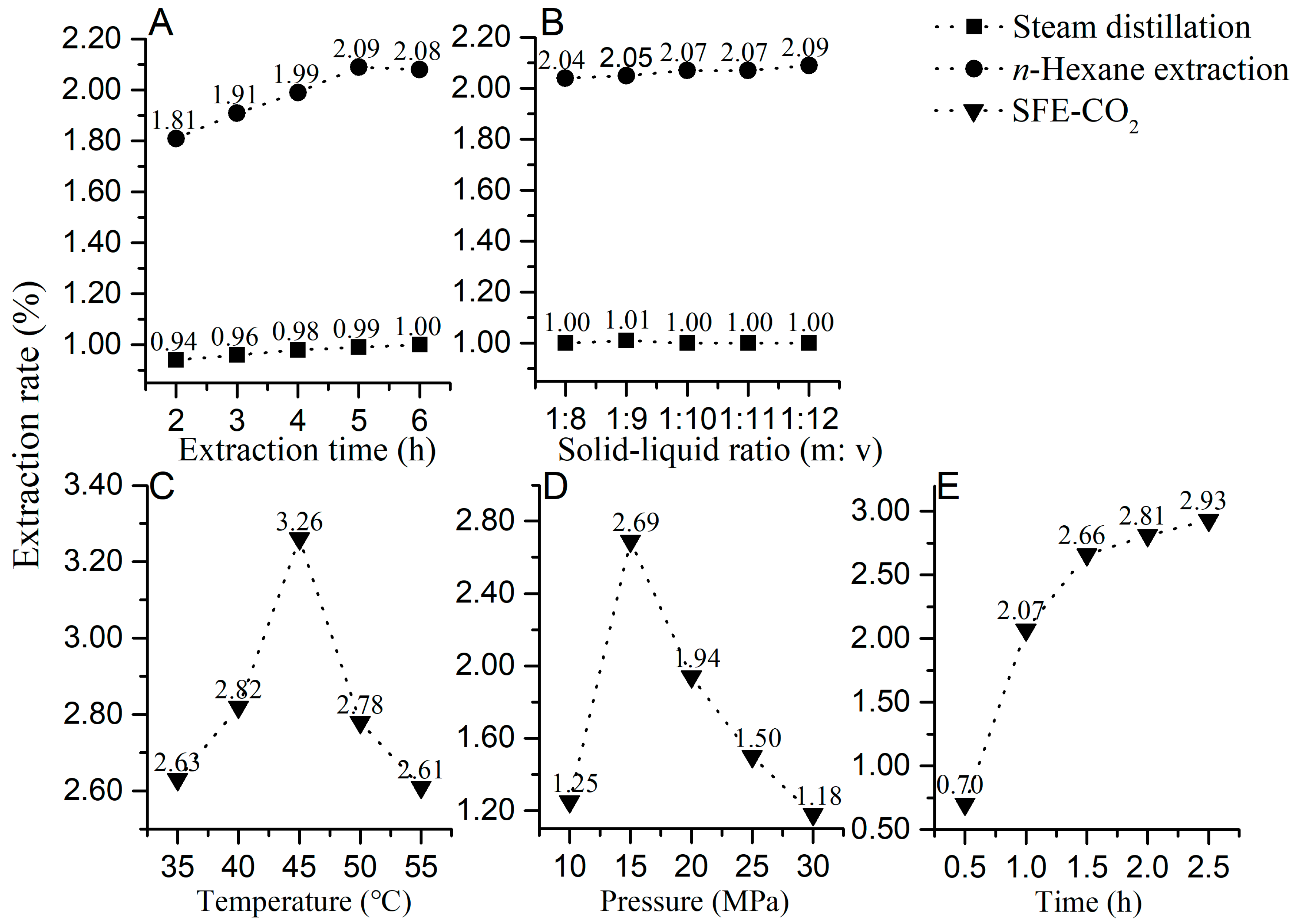 Molecules 28 07724 g003