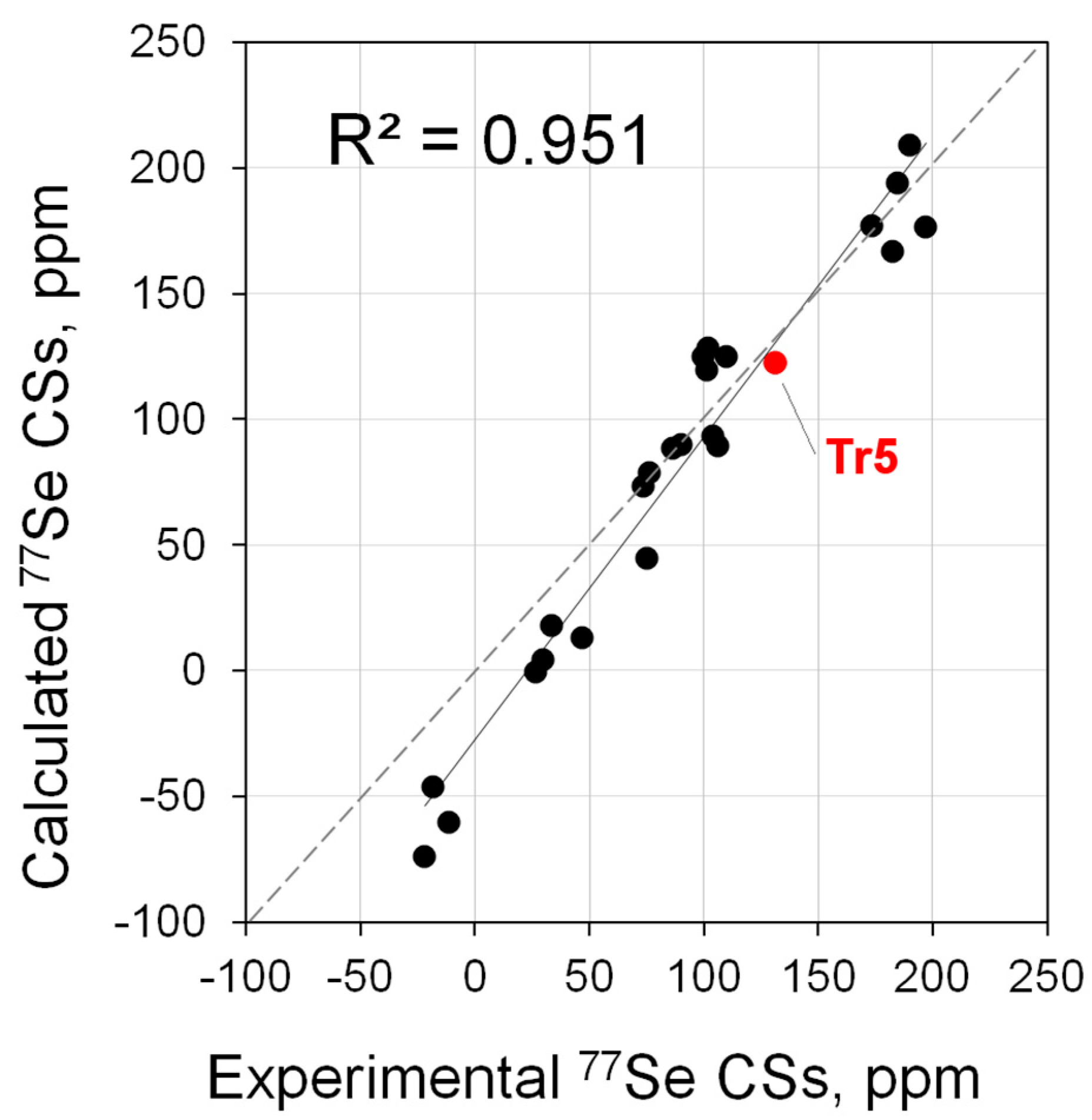 Molecules 28 07729 g002