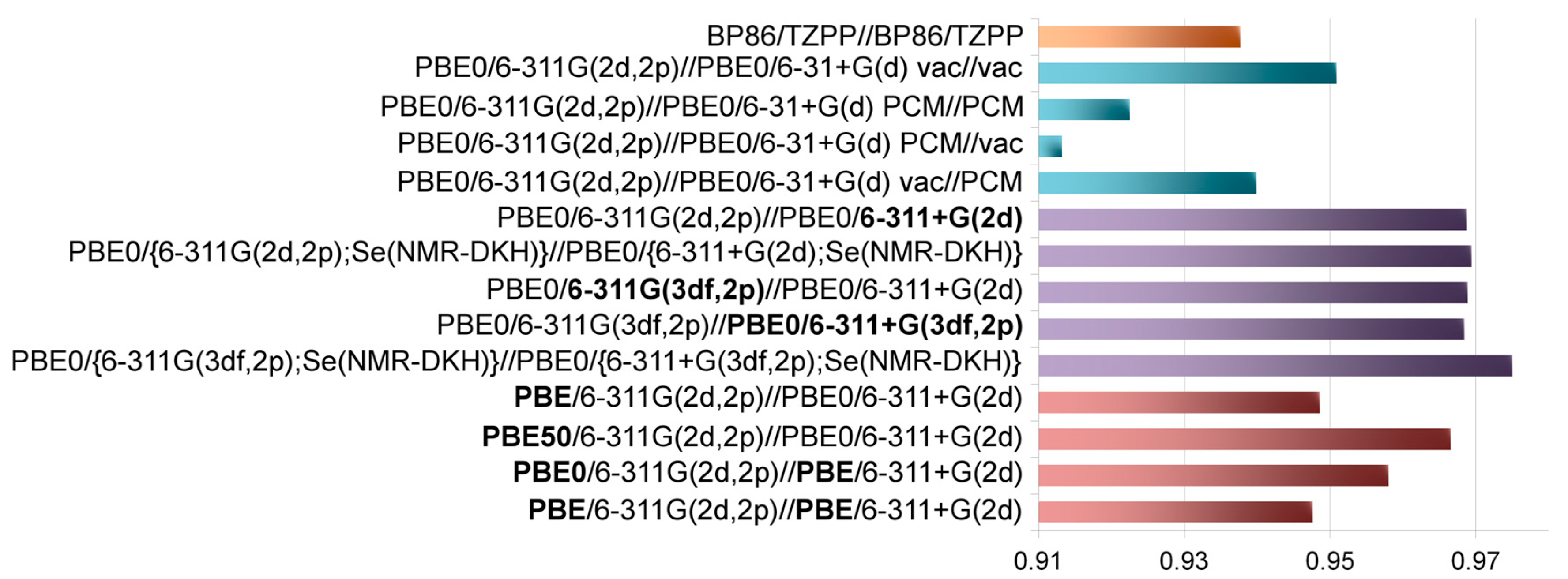 Molecules 28 07729 g003