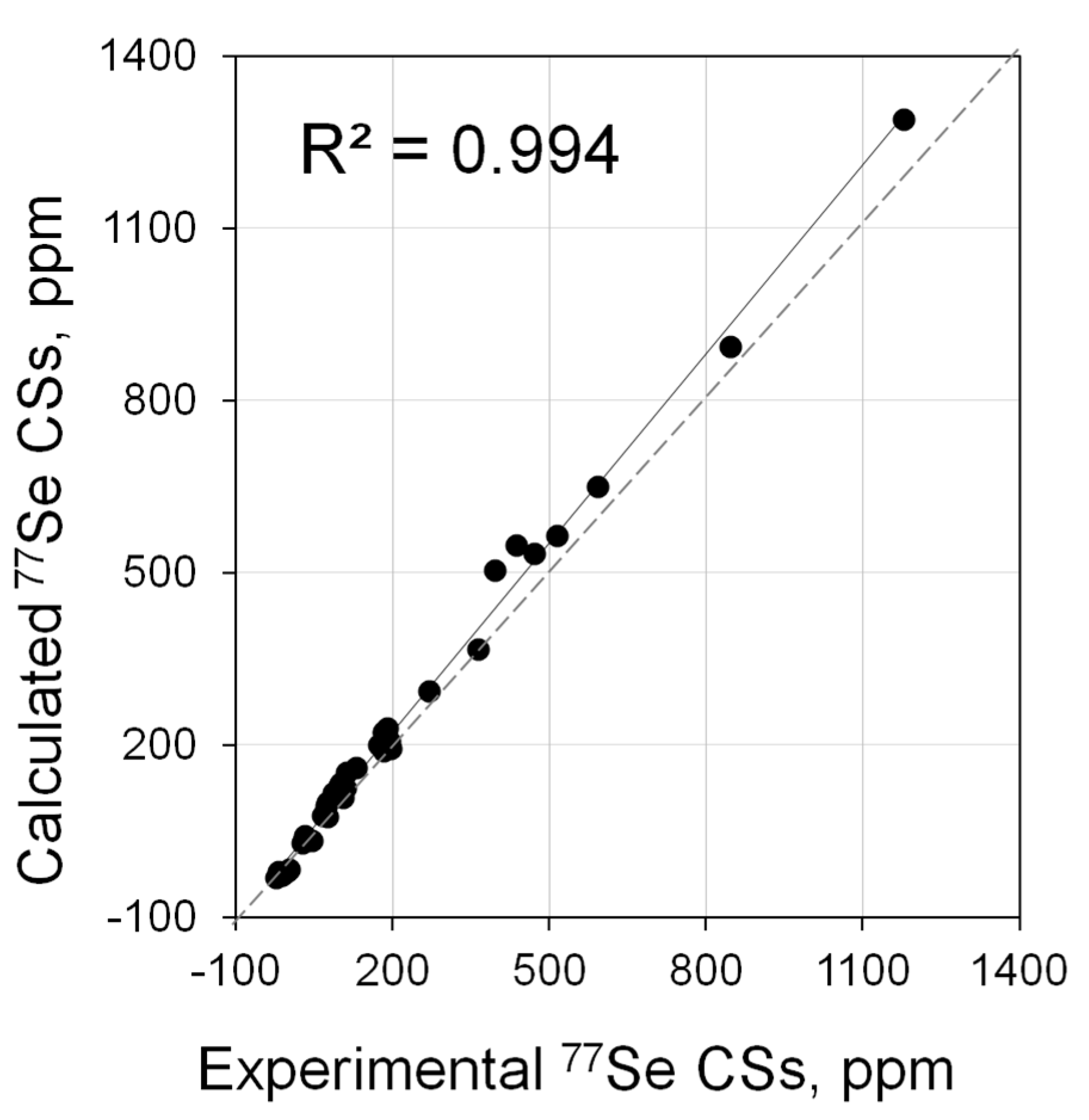 Molecules 28 07729 g005