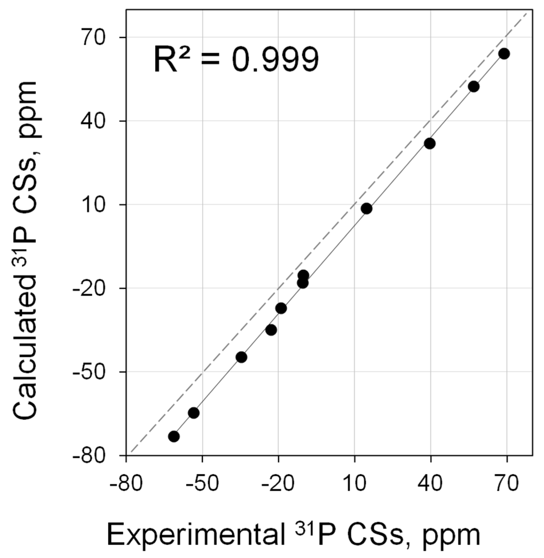 Molecules 28 07729 g007