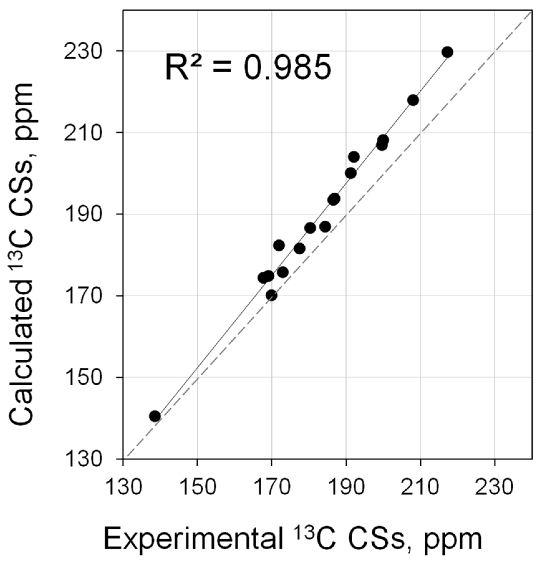Molecules 28 07729 g008