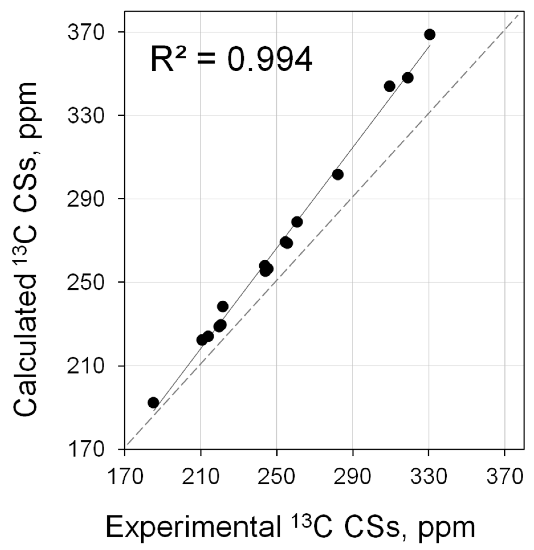 Molecules 28 07729 g009