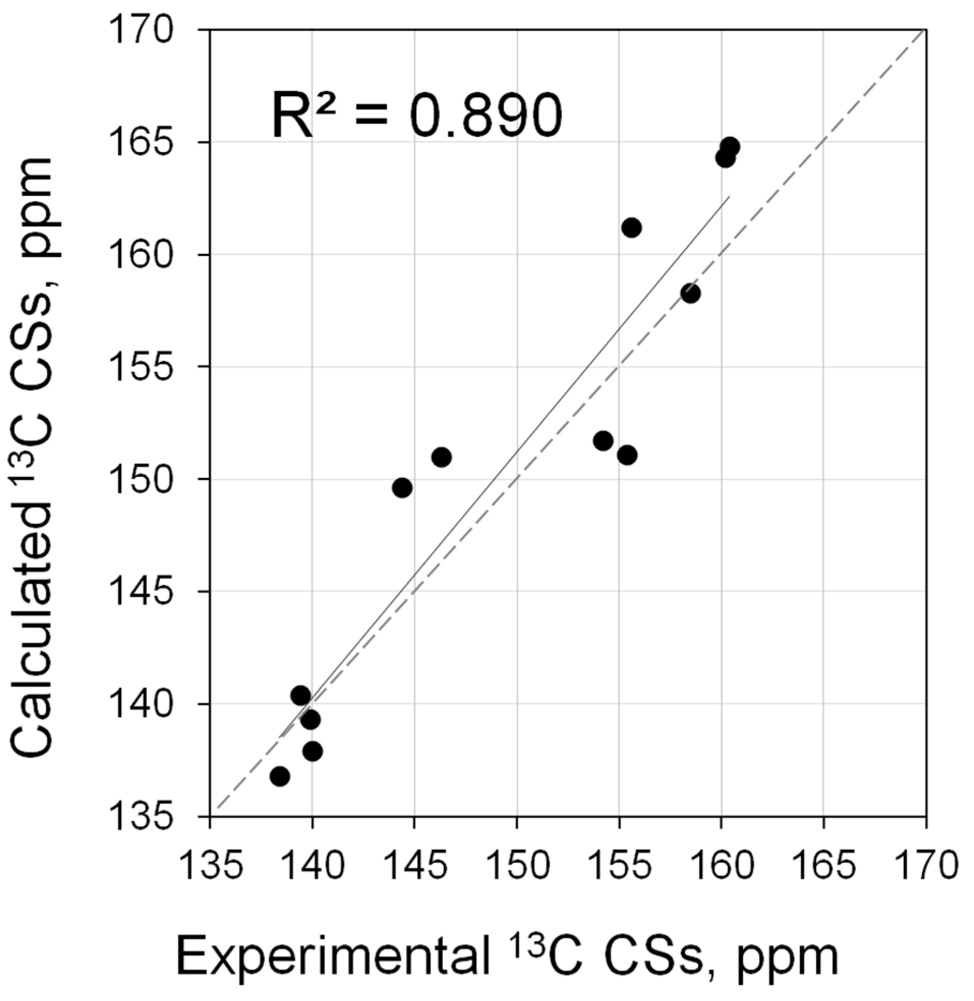 Molecules 28 07729 g010