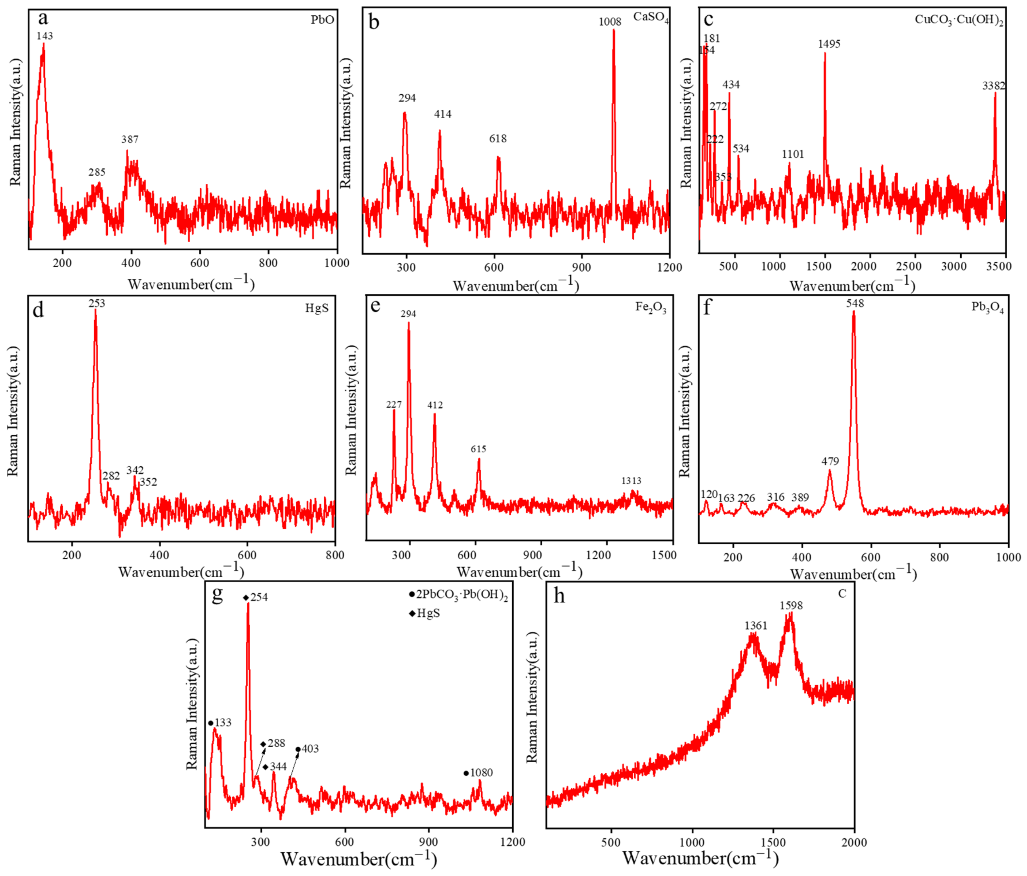 Molecules 28 07739 g004