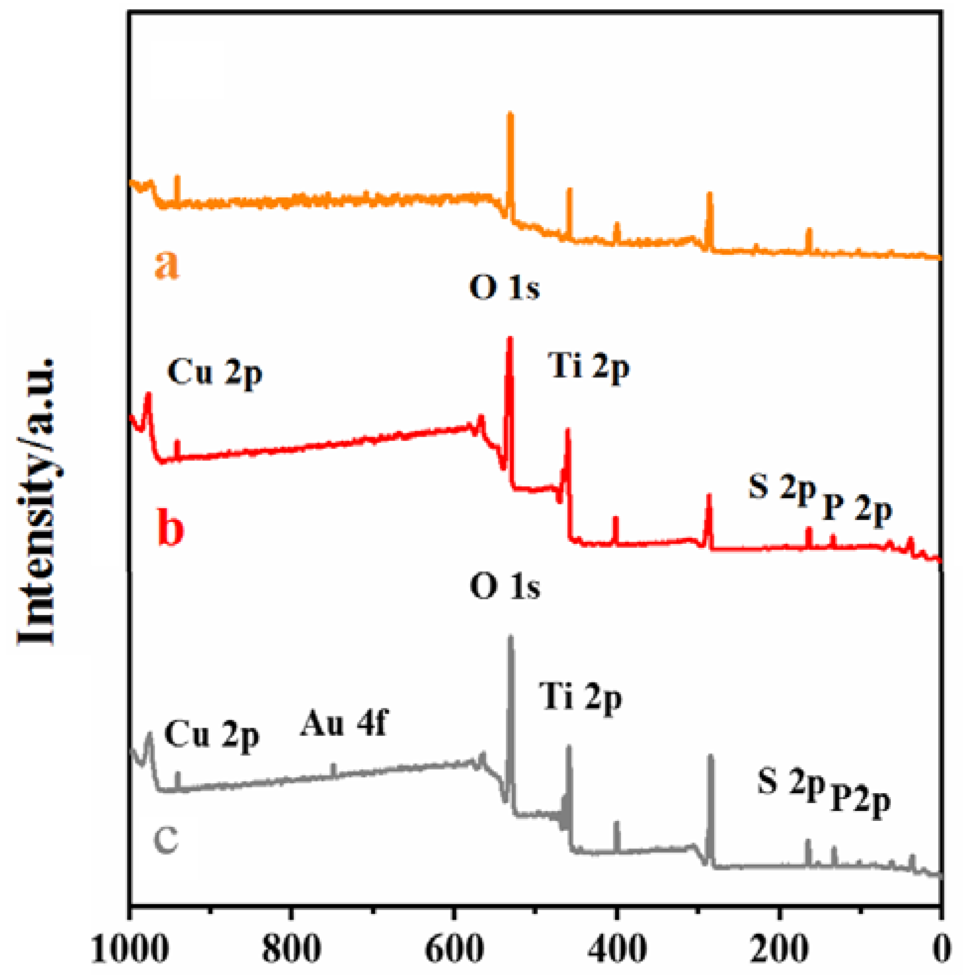 Molecules 28 07740 g003
