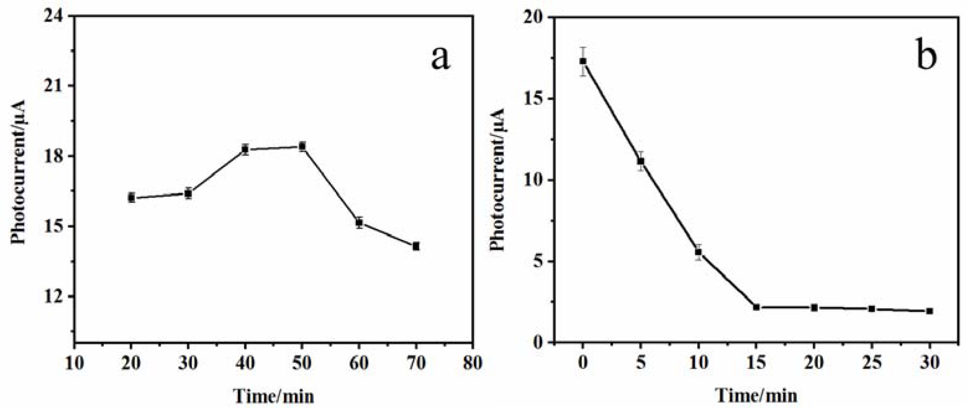 Molecules 28 07740 g006