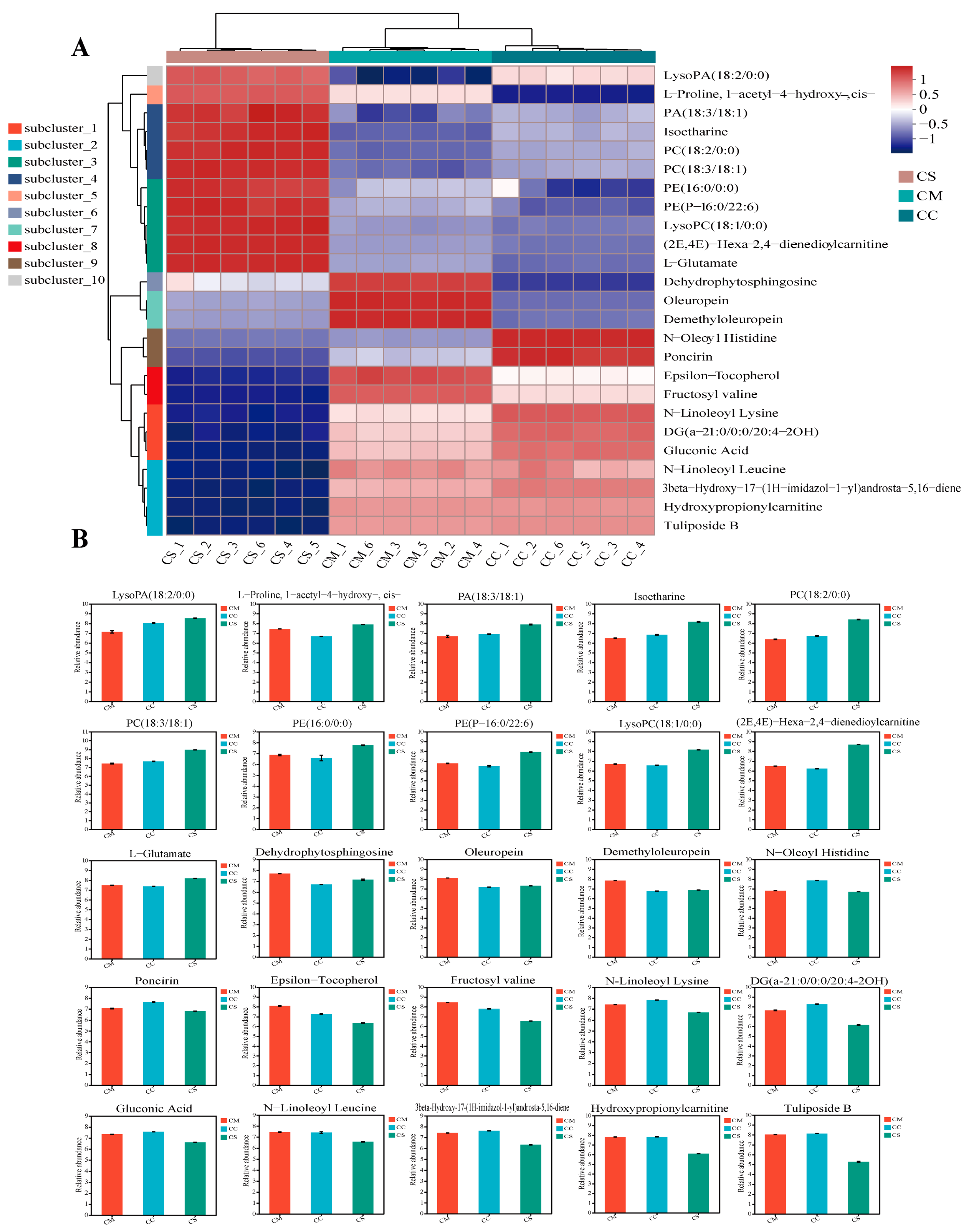 Molecules 28 07745 g005 Molecules 28 07745 g005