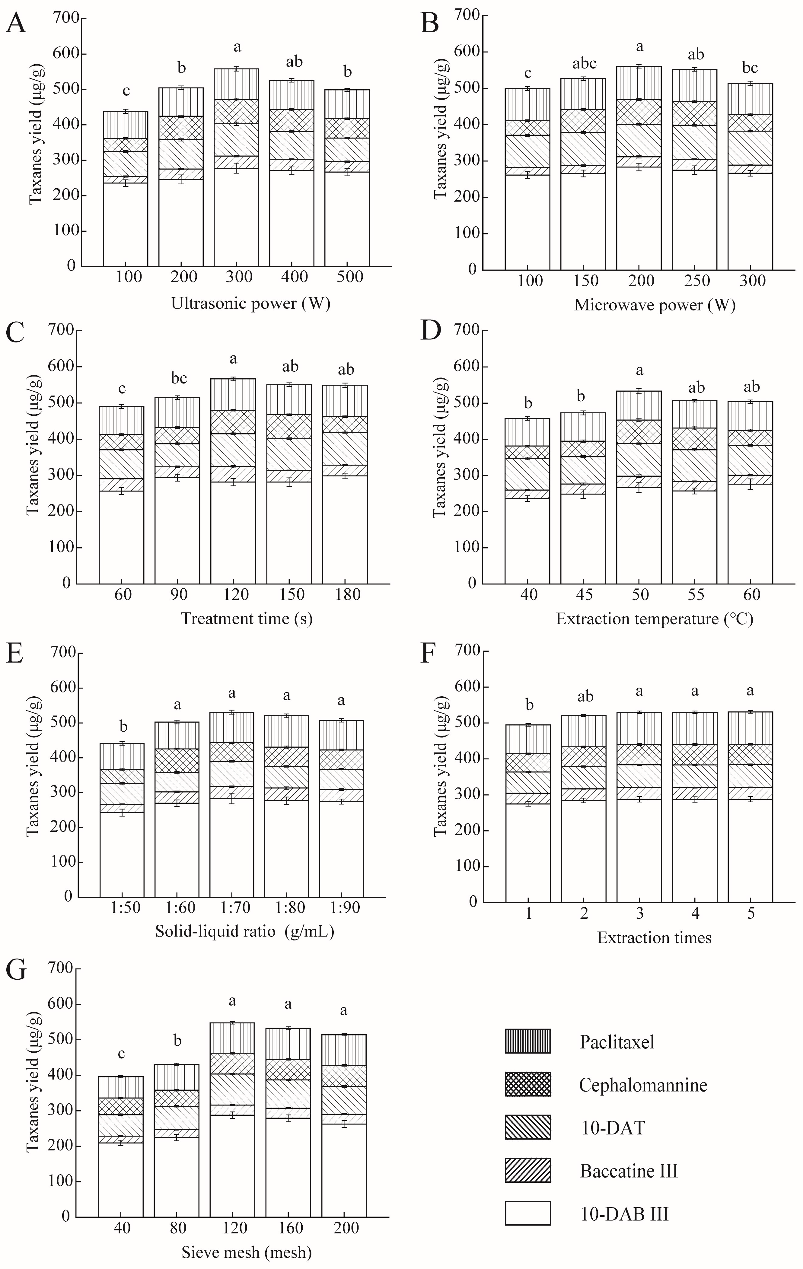 Molecules 28 07746 g001