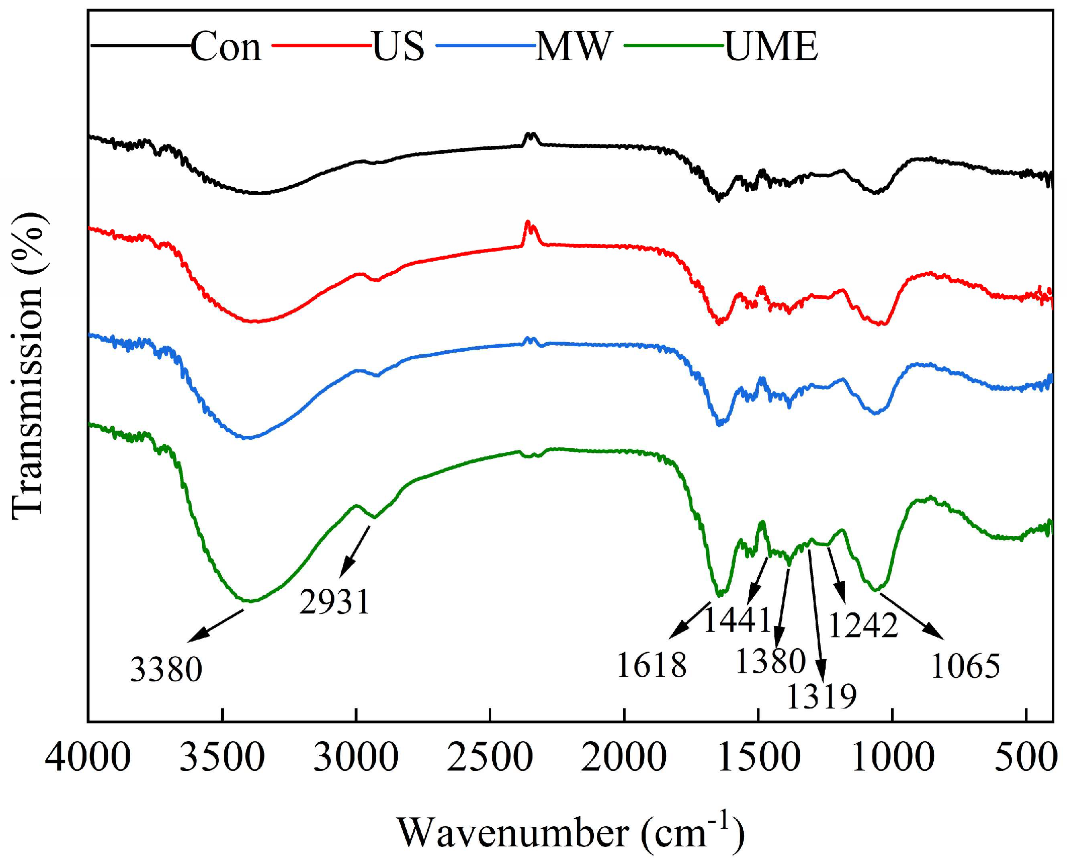 Molecules 28 07746 g005