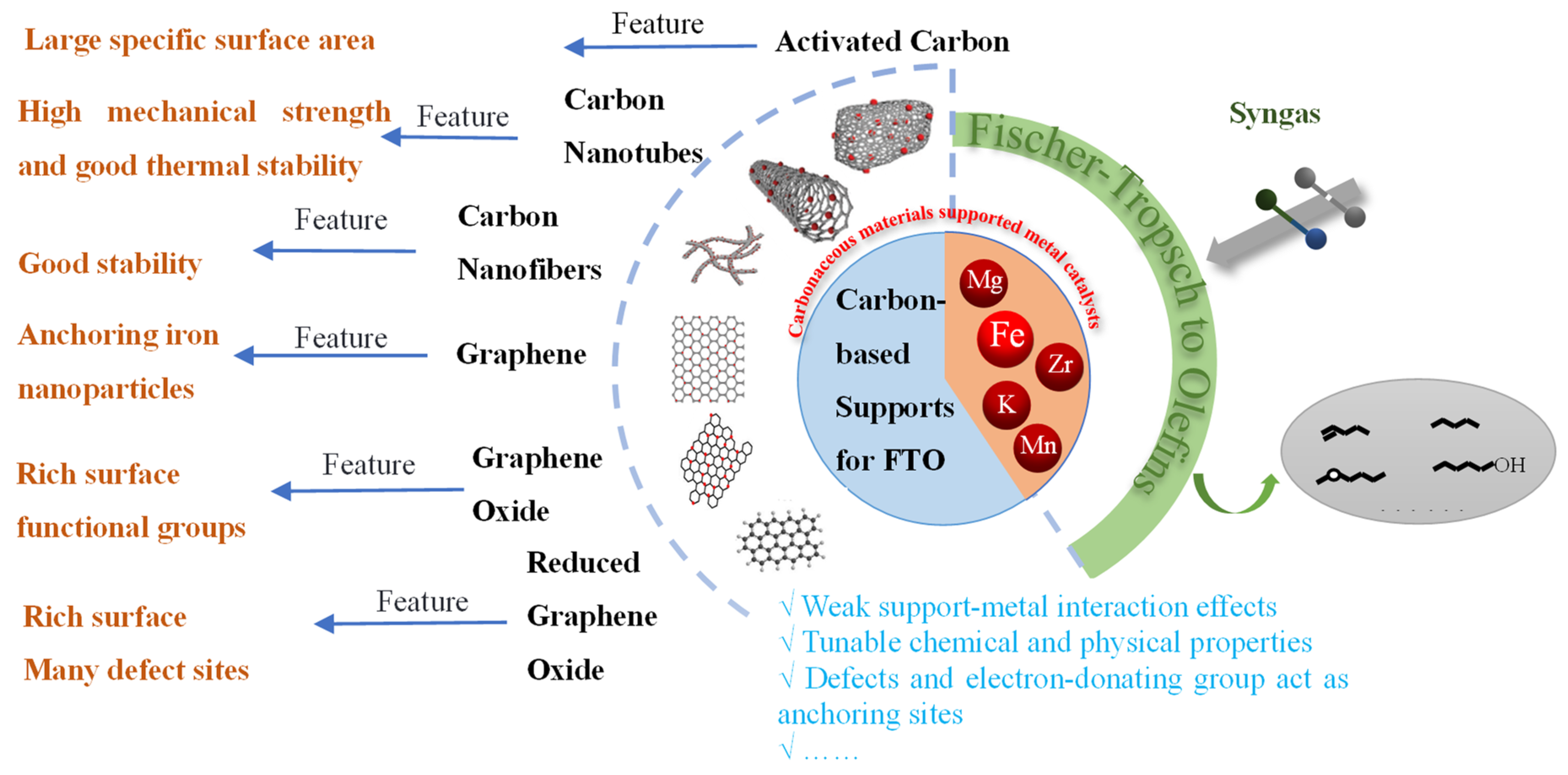 Molecules 28 07749 g008