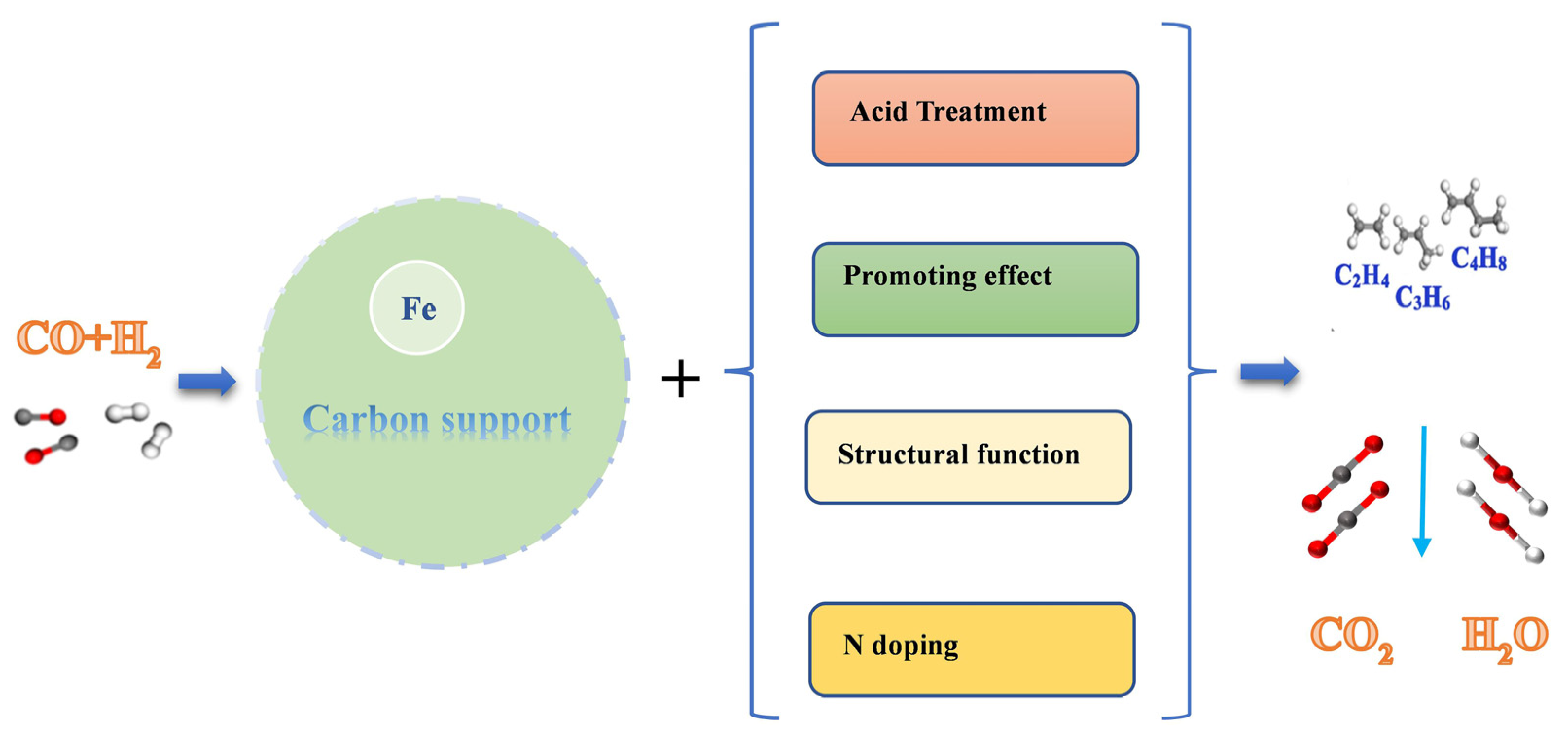Molecules 28 07749 g010
