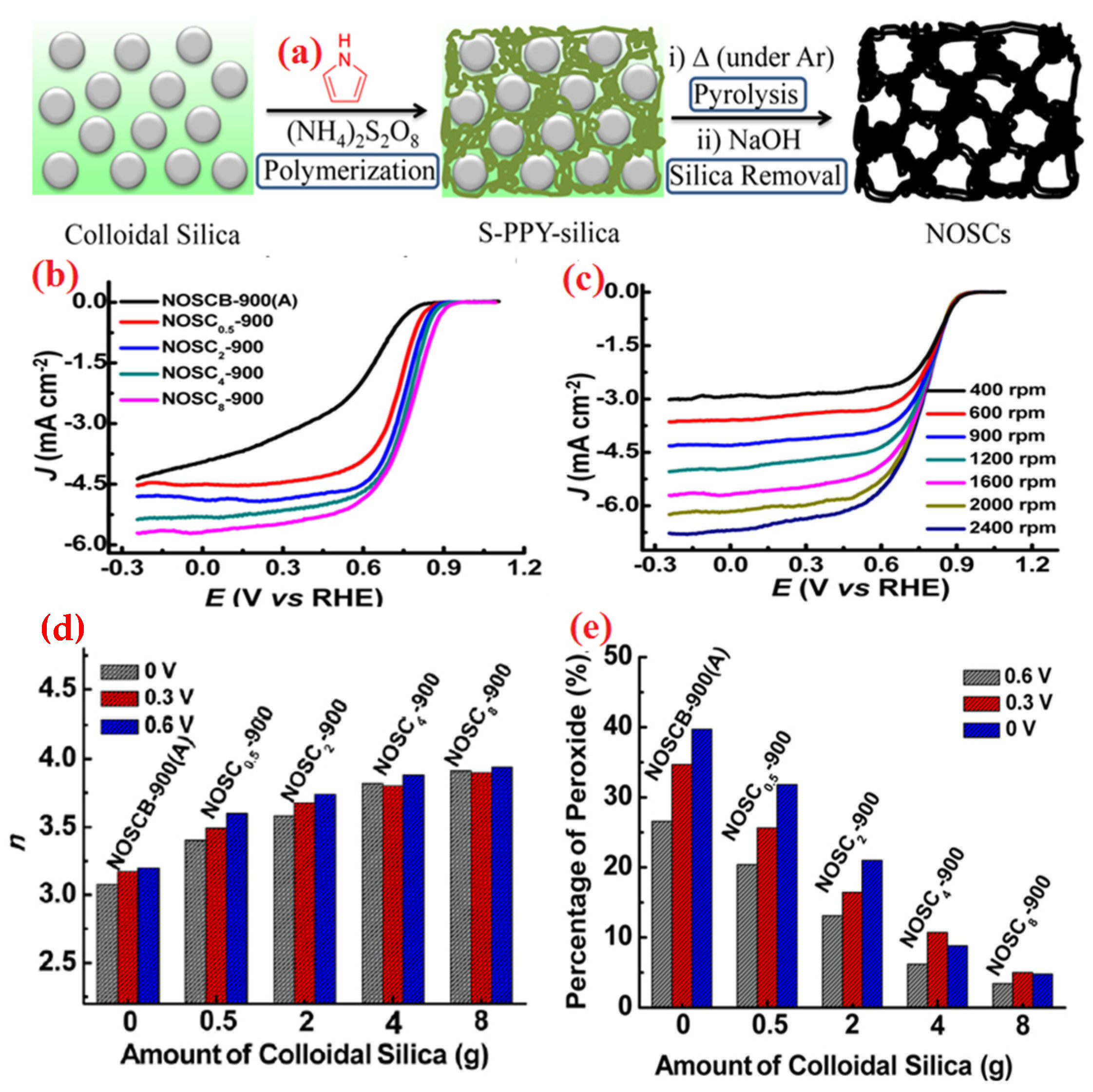 Molecules 28 07751 g006