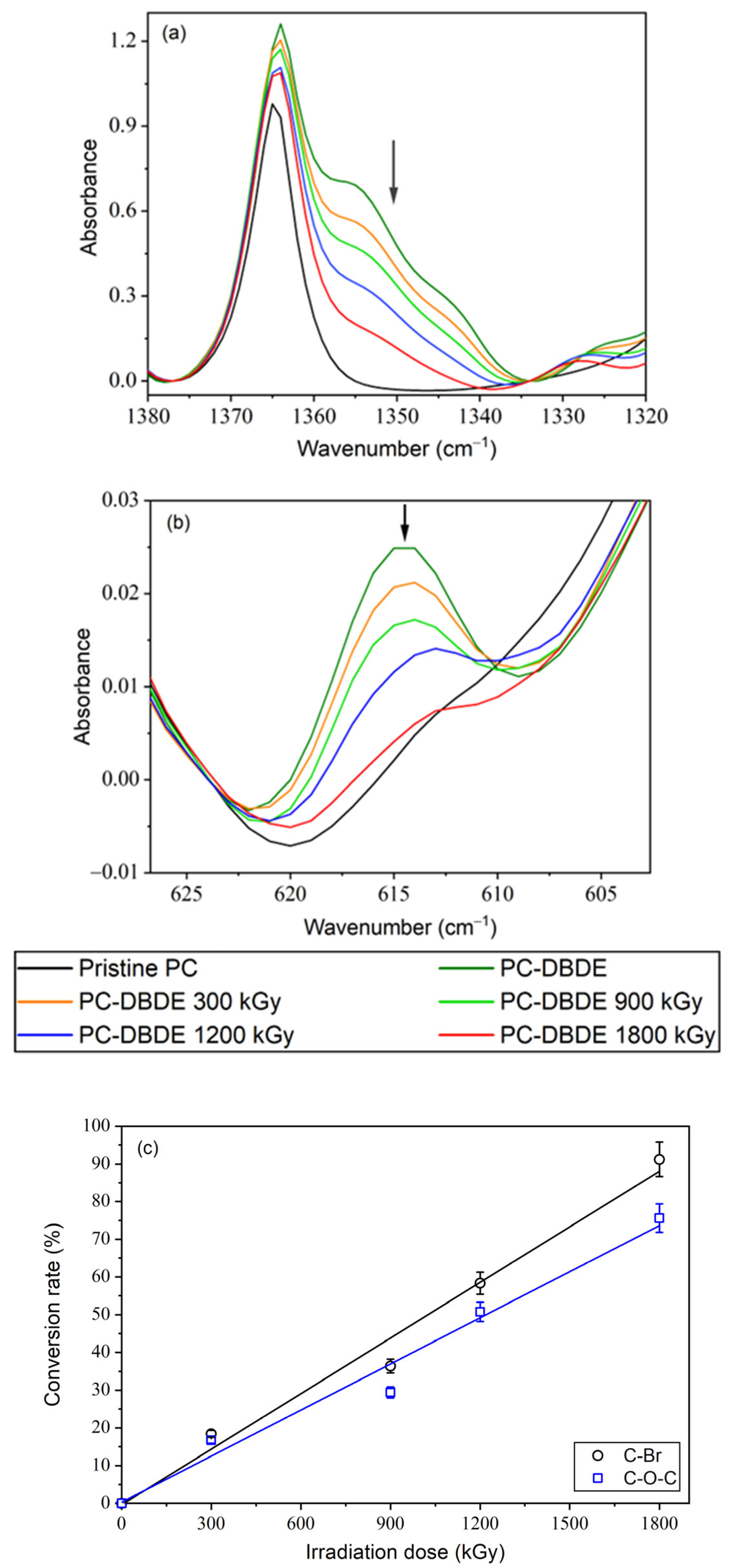 Molecules 28 07753 g003