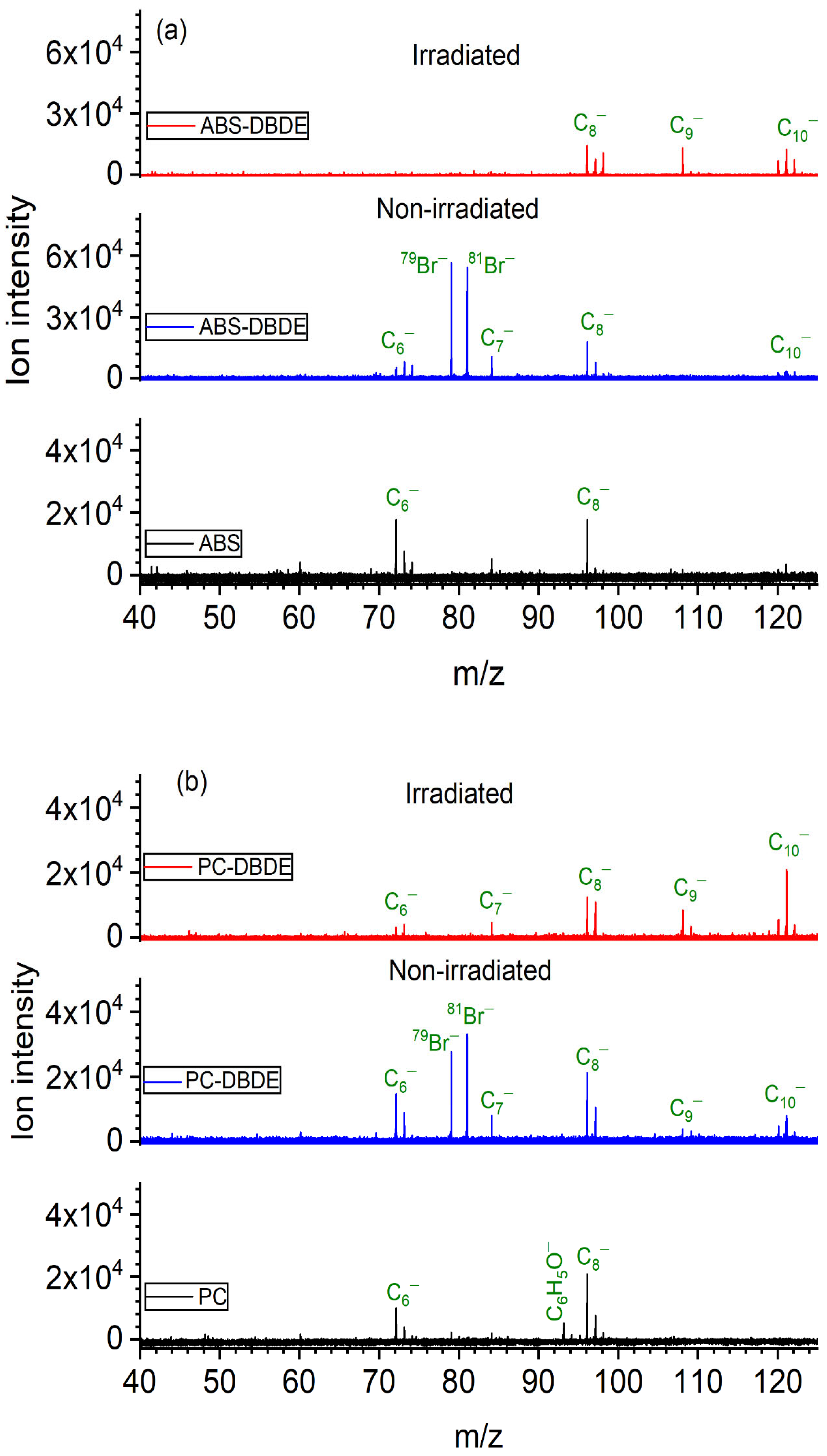 Molecules 28 07753 g007